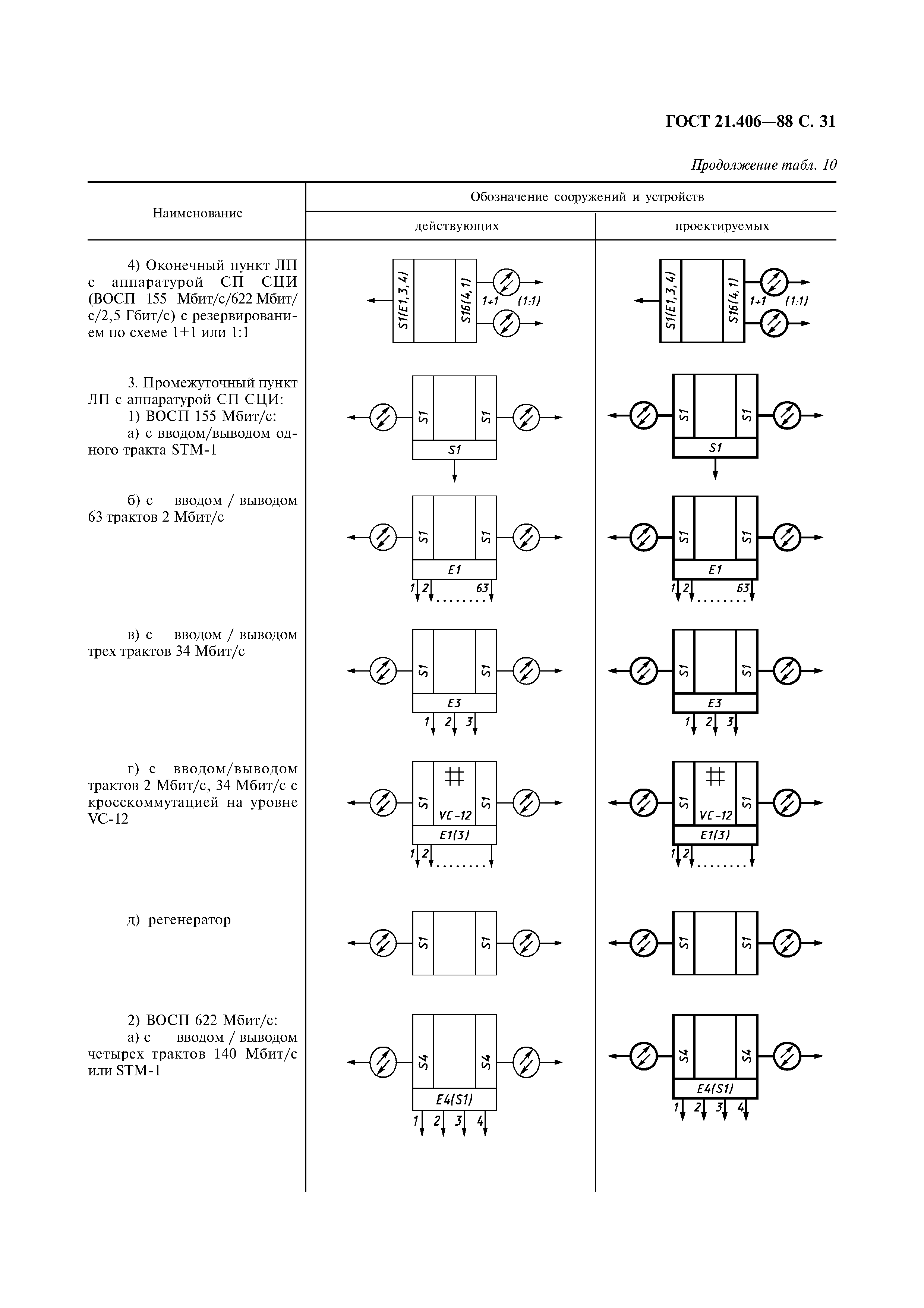 ГОСТ 21.406-88