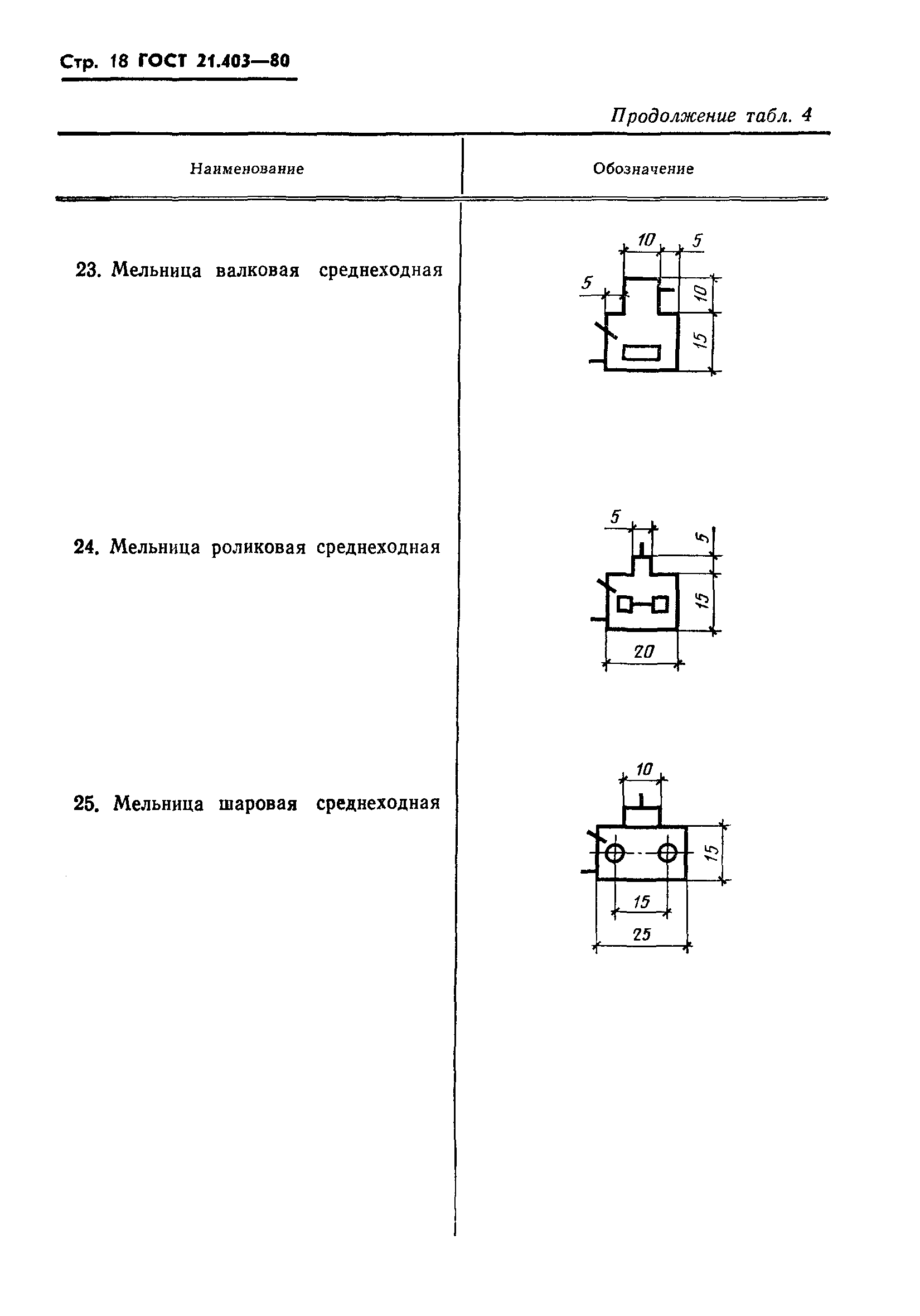 ГОСТ 21.403-80