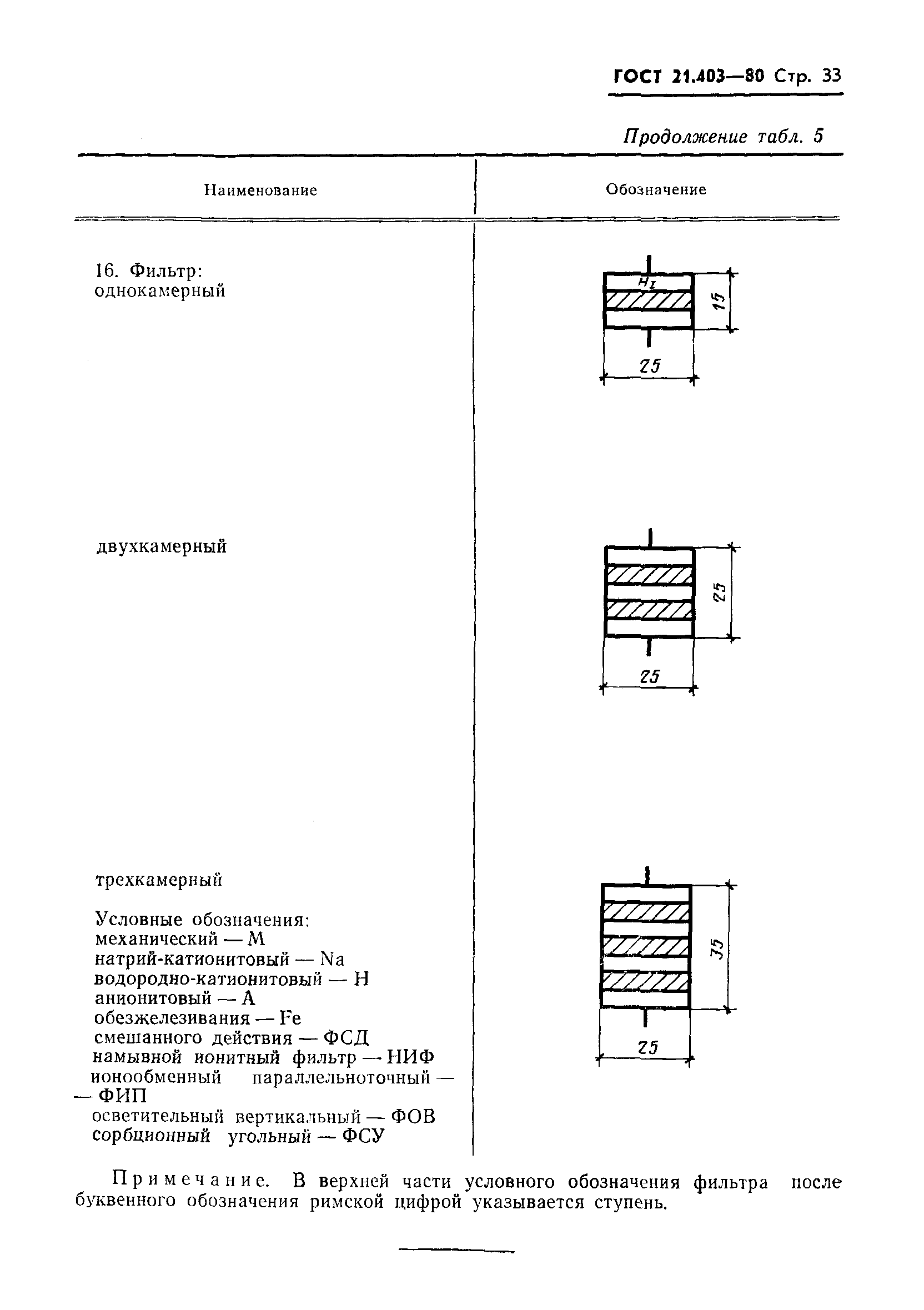 ГОСТ 21.403-80