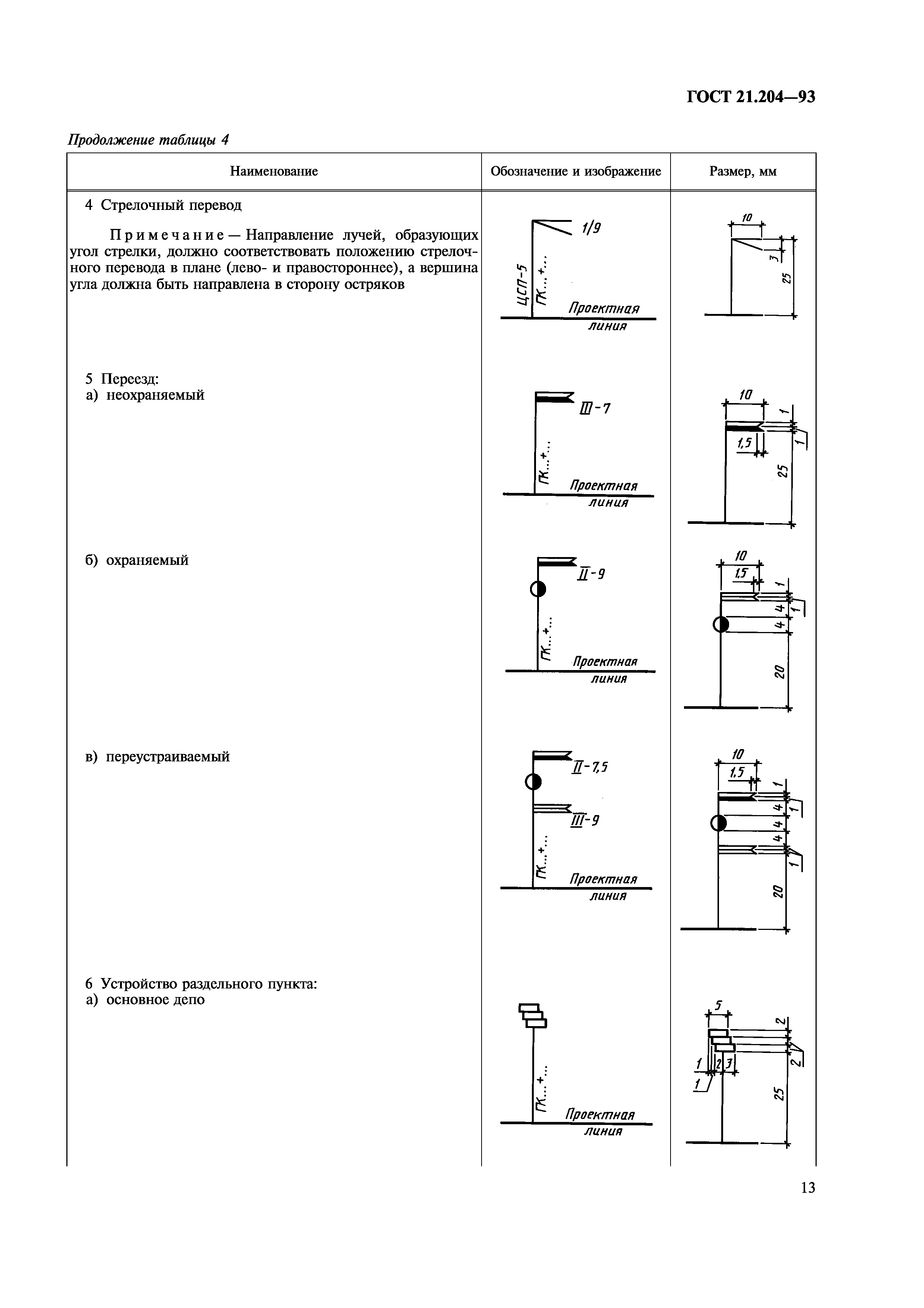 ГОСТ 21.204-93