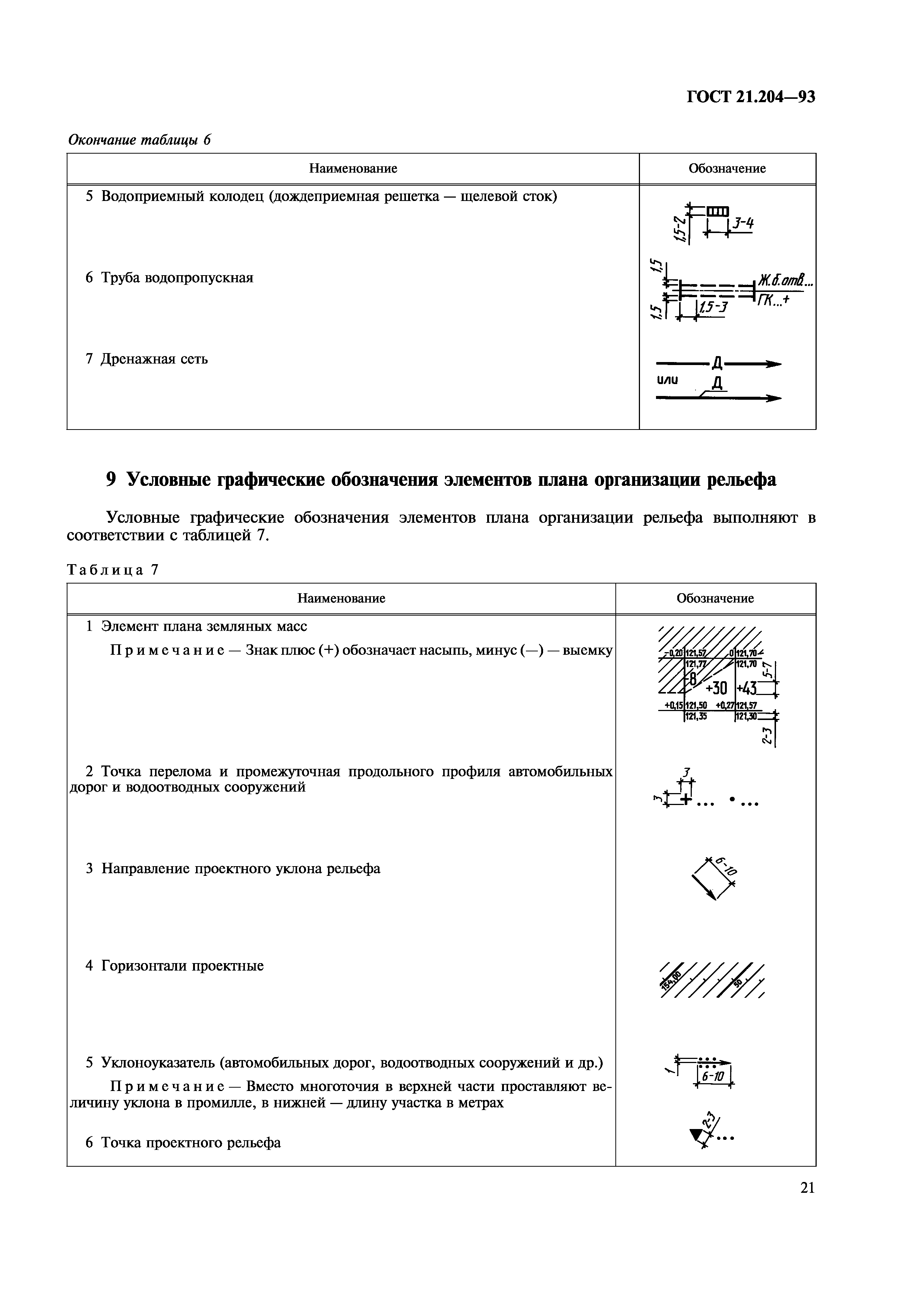 ГОСТ 21.204-93