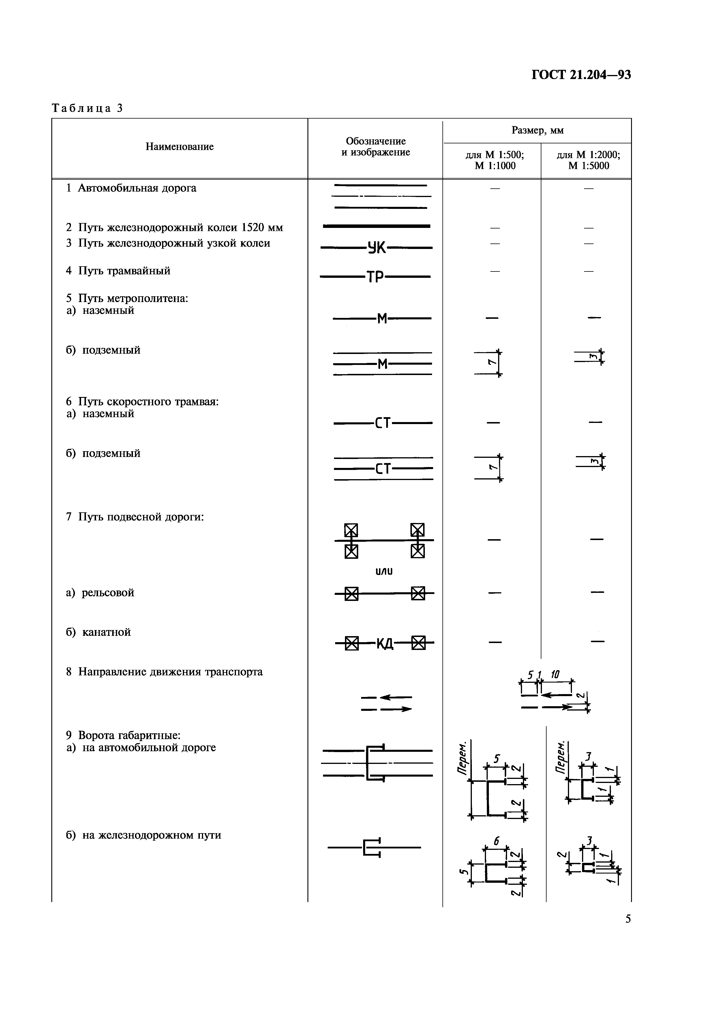 ГОСТ 21.204-93