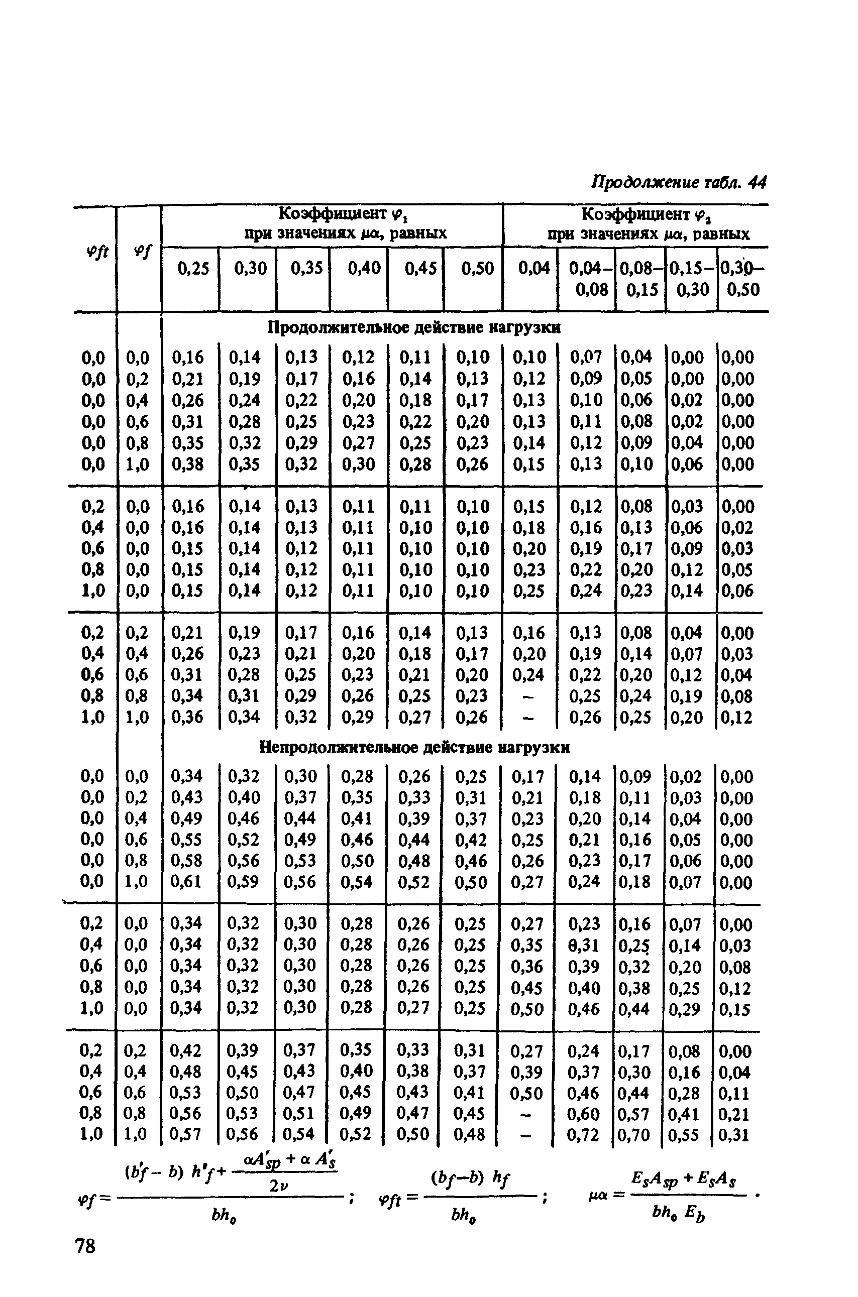 Часть 2