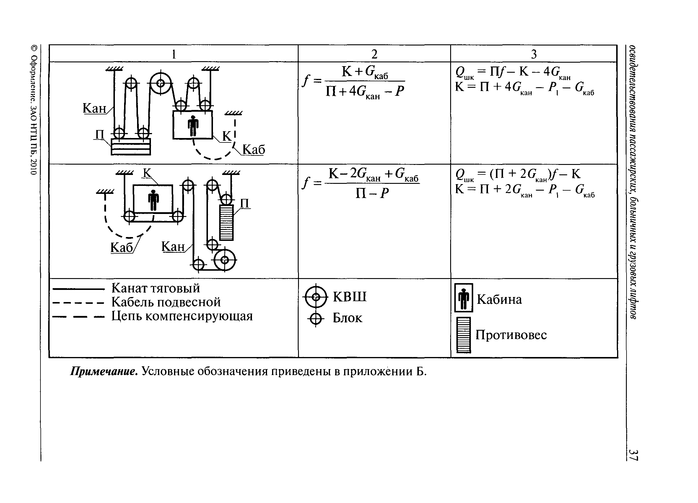 РД 10-98-95