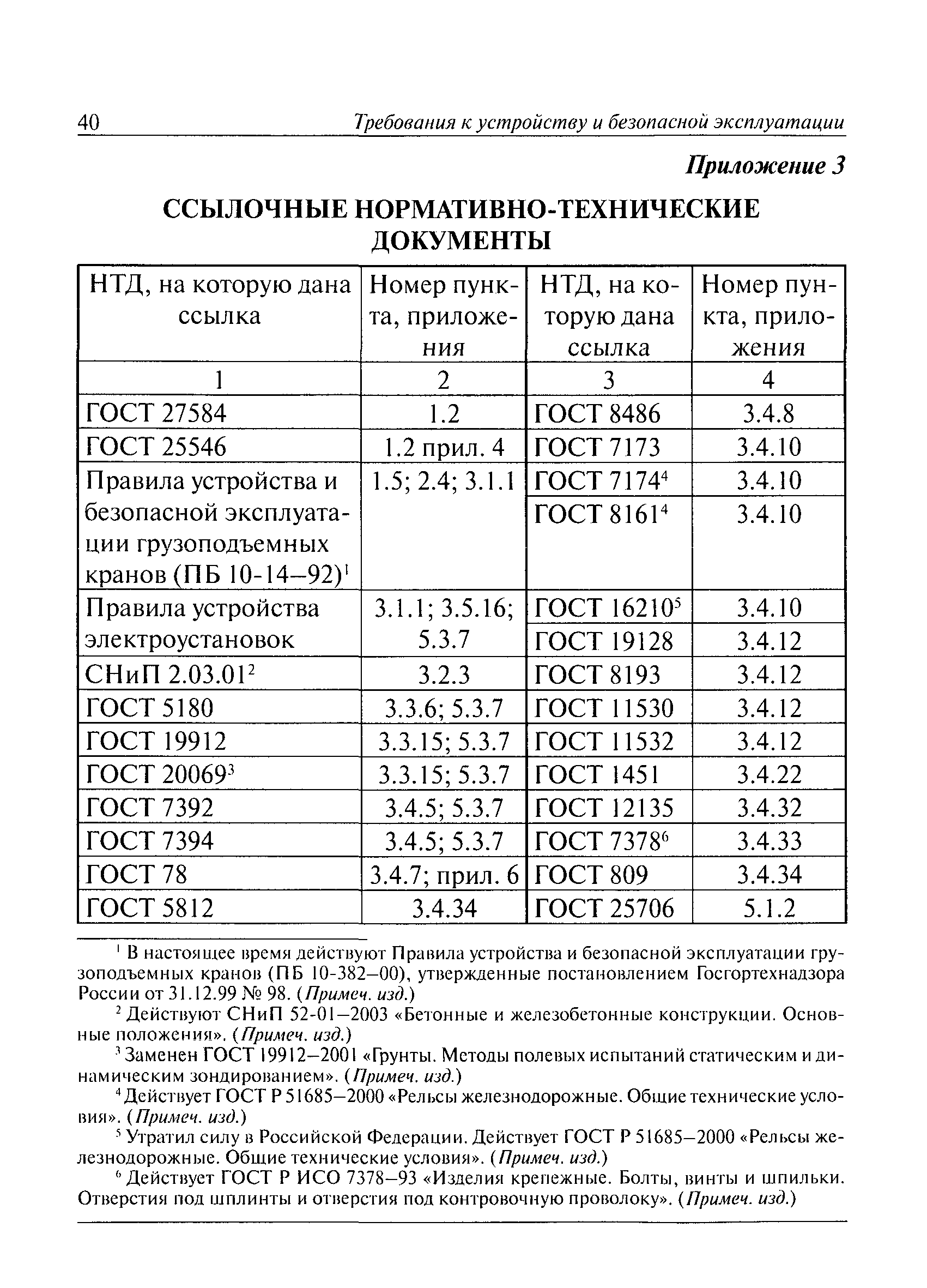 РД 10-117-95