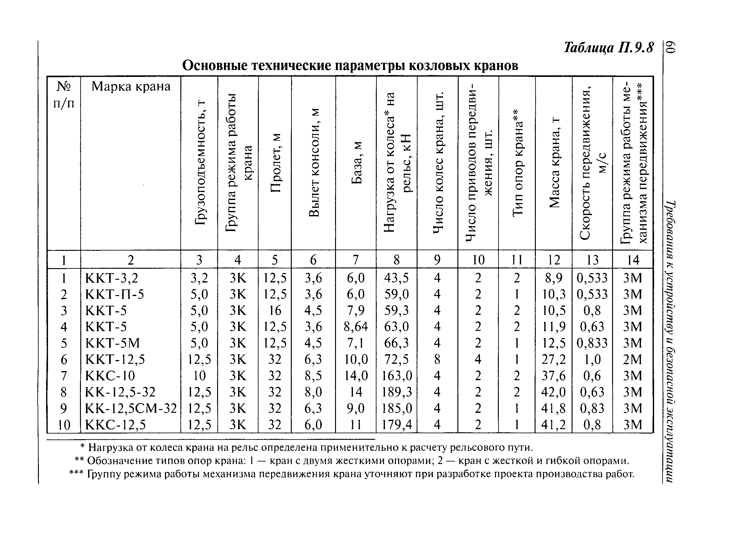 РД 10-117-95