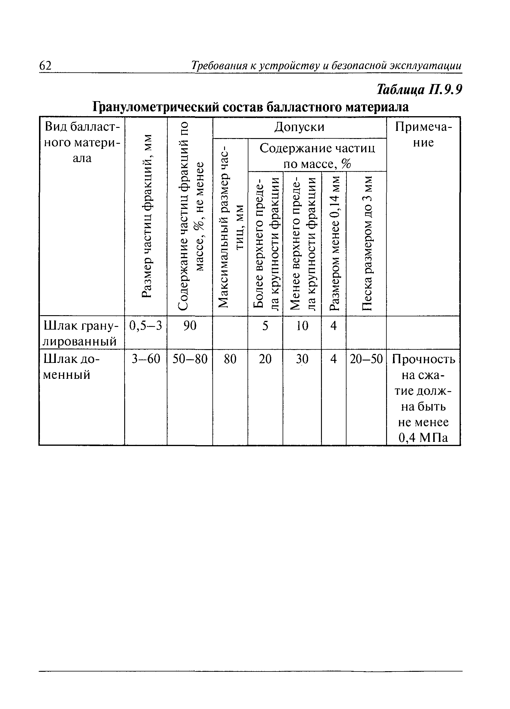 РД 10-117-95