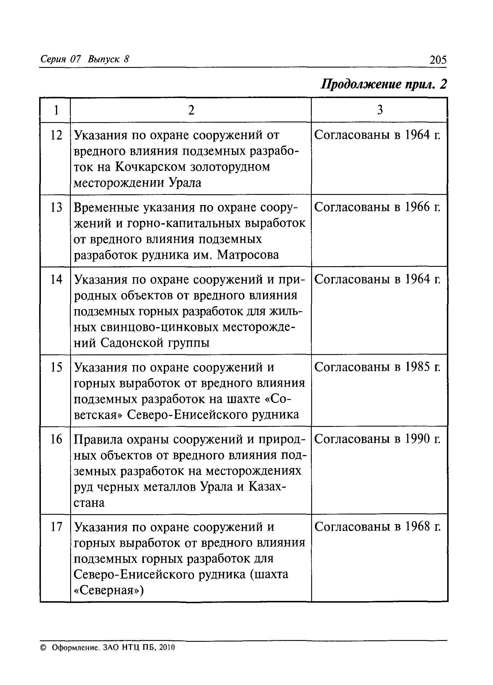 РД 07-113-96