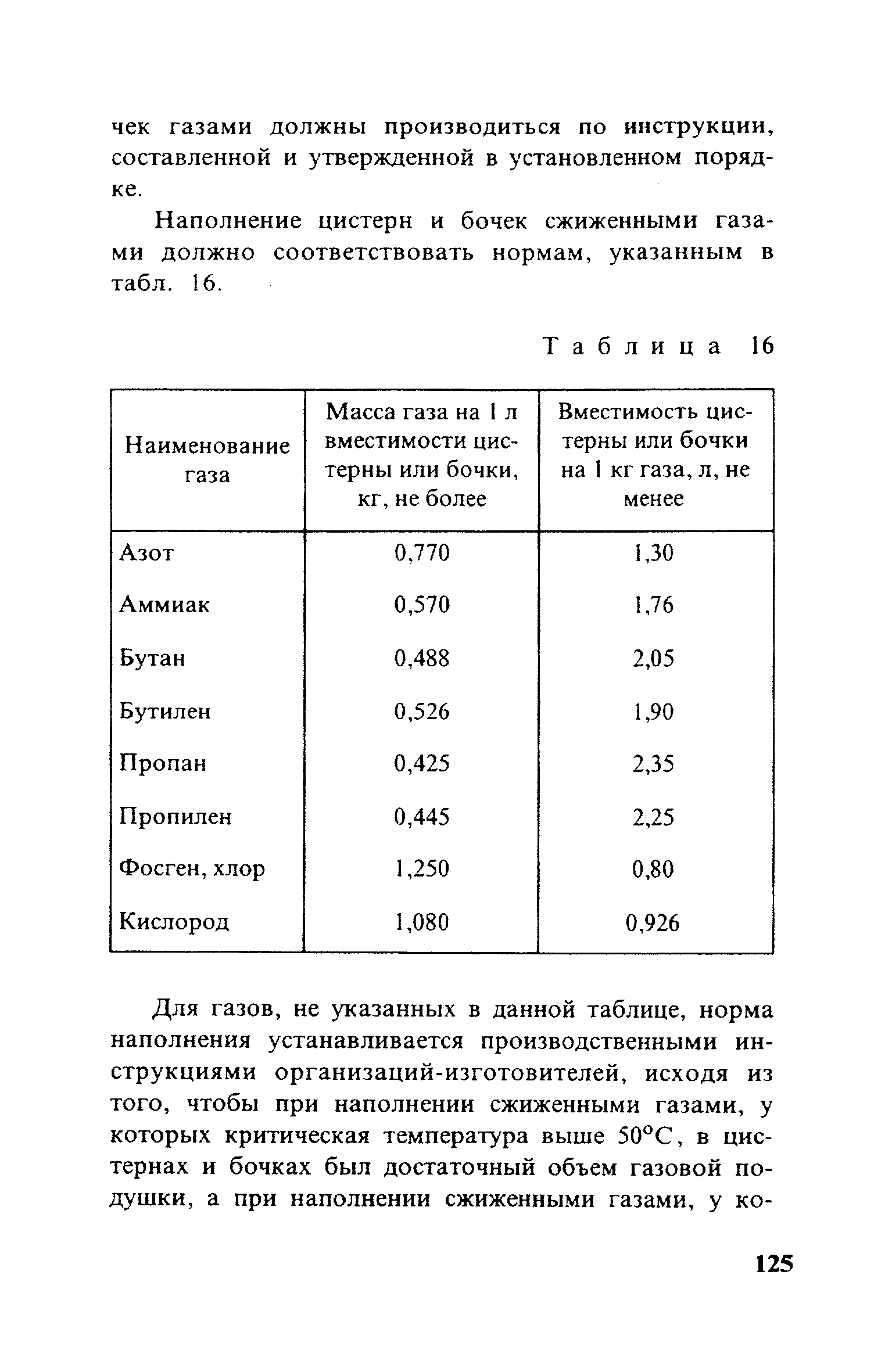 ПБ 10-115-96