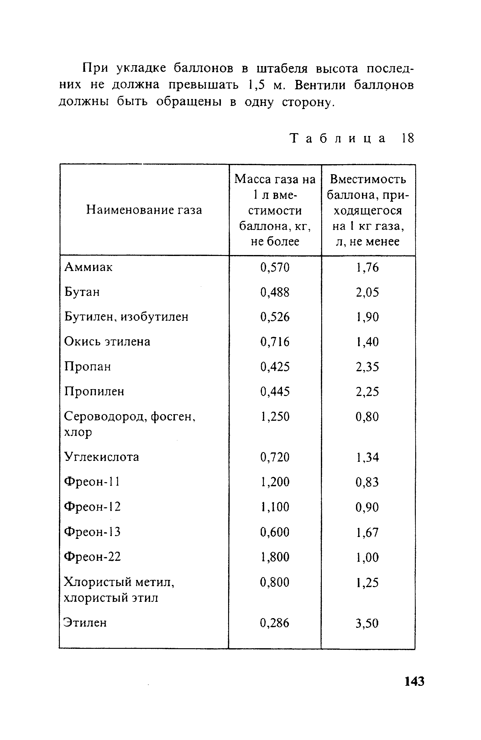 ПБ 10-115-96