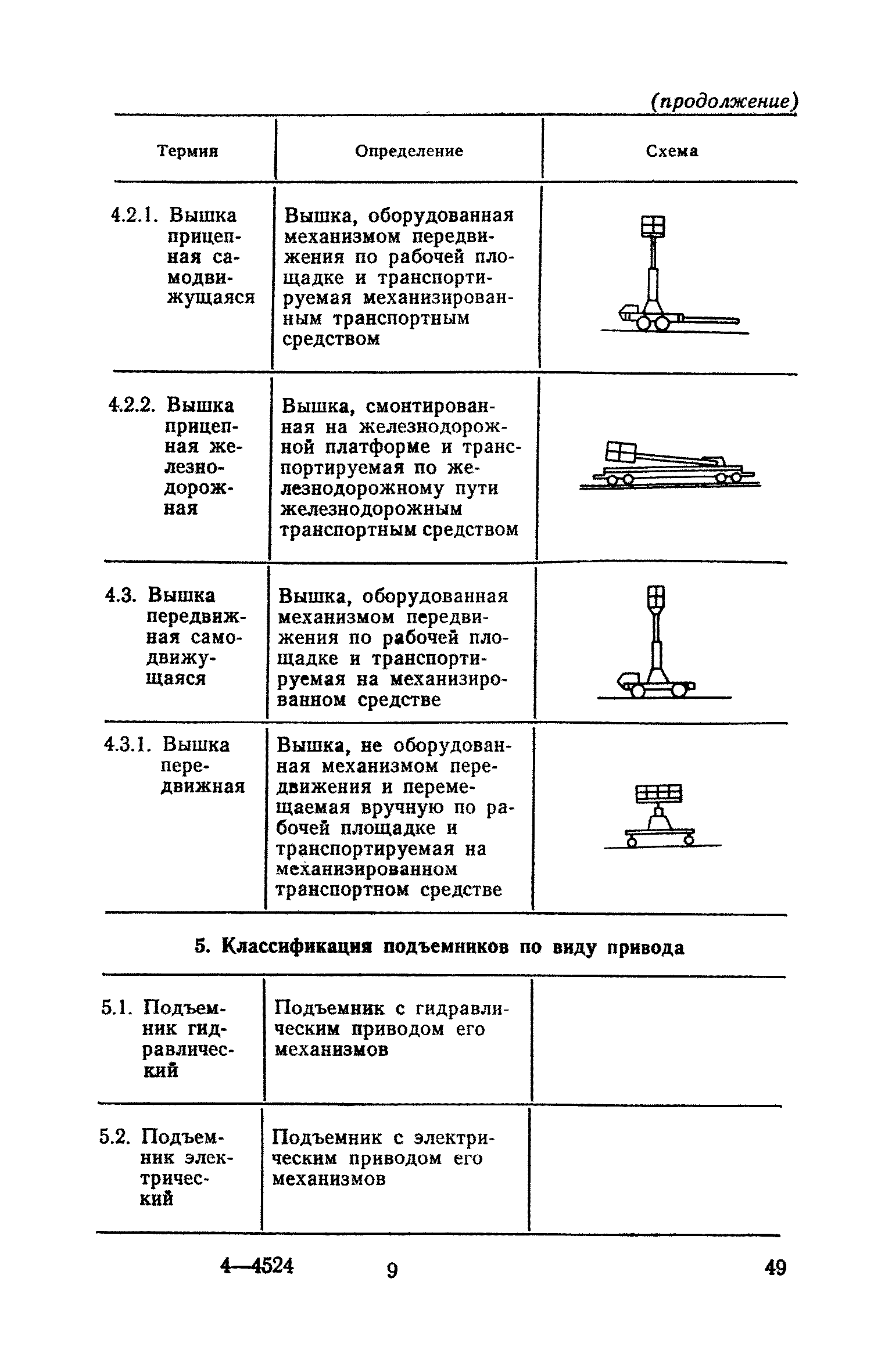 ПБ 10-11-92