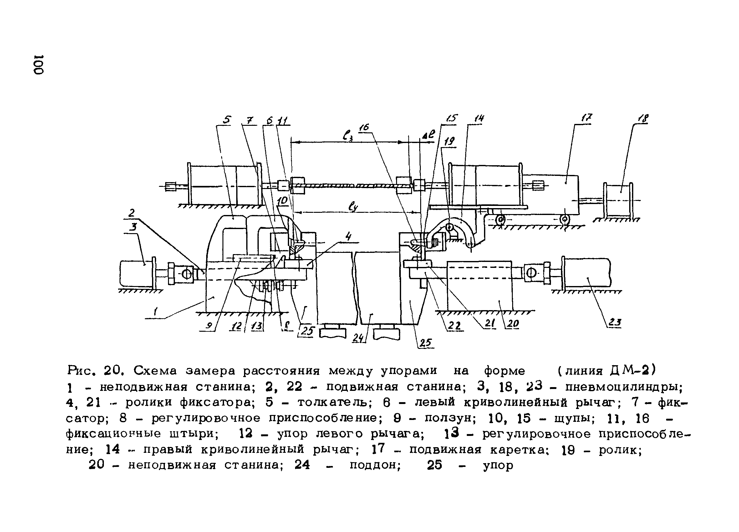 РТМ 75-95