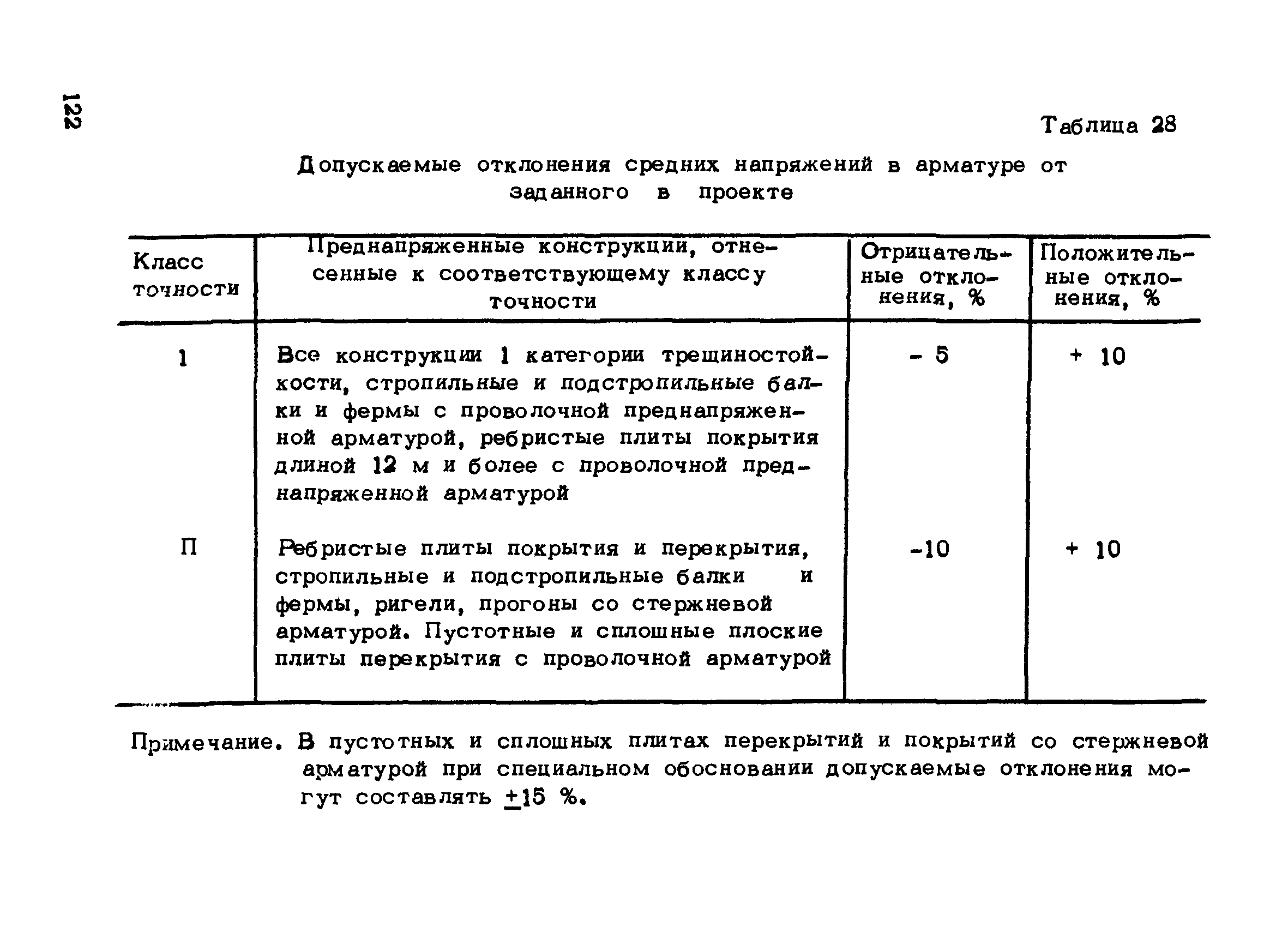 РТМ 75-95