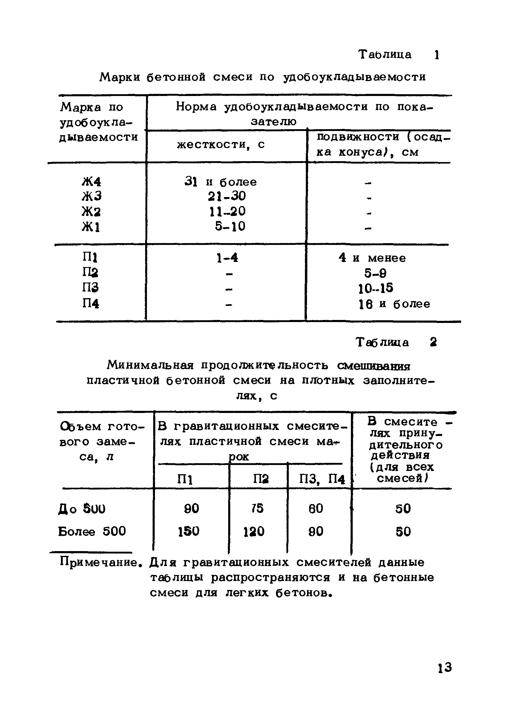 РТМ 75-95