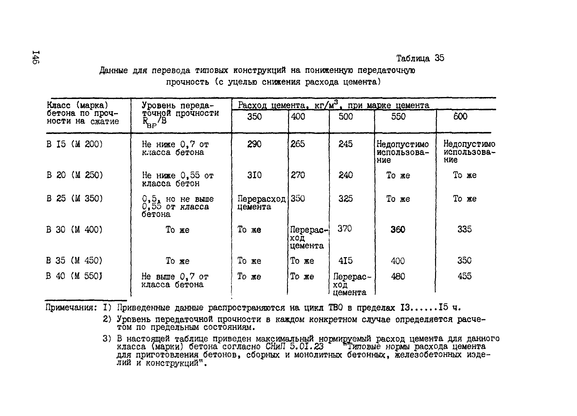 РТМ 75-95