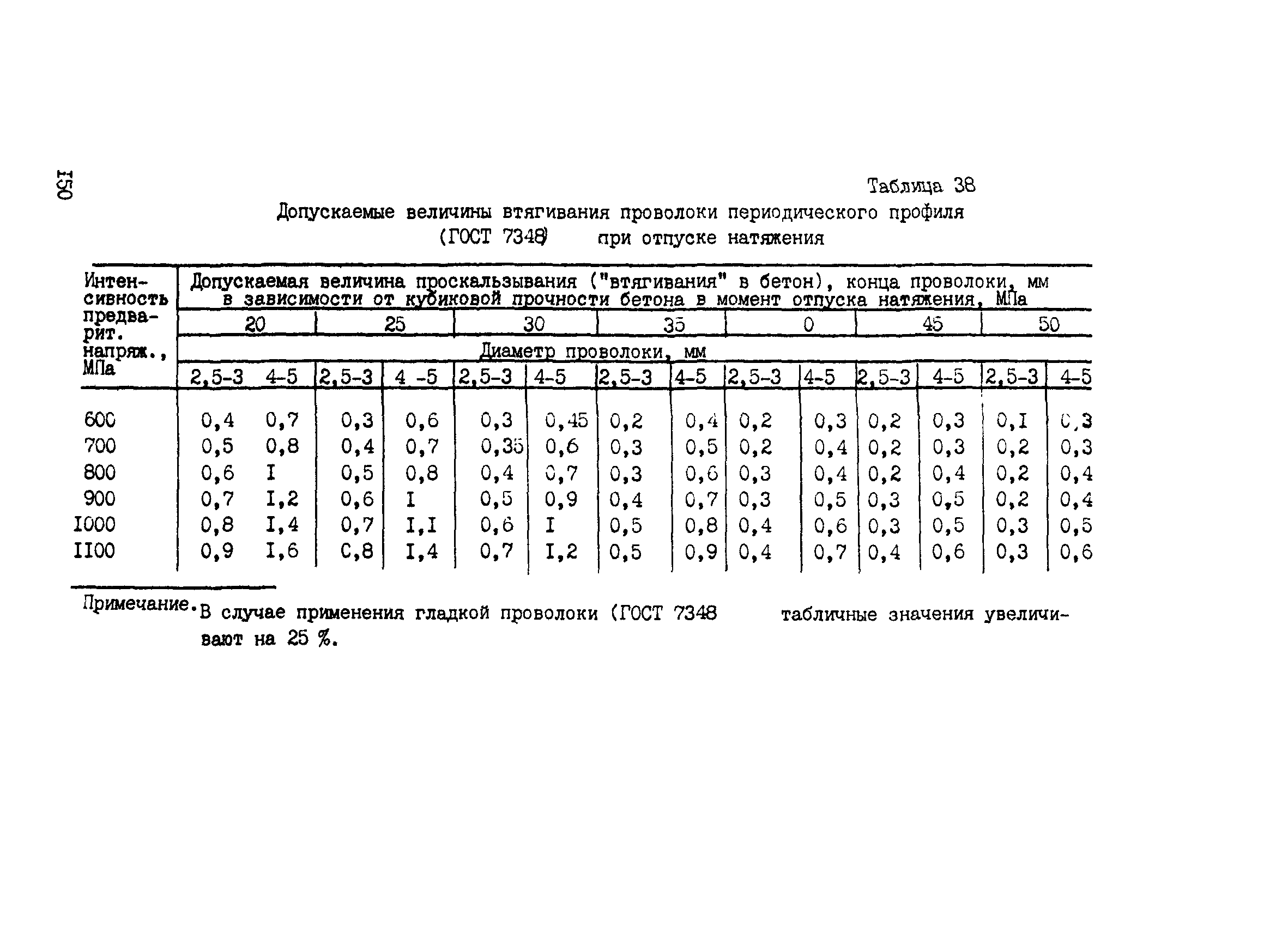 РТМ 75-95