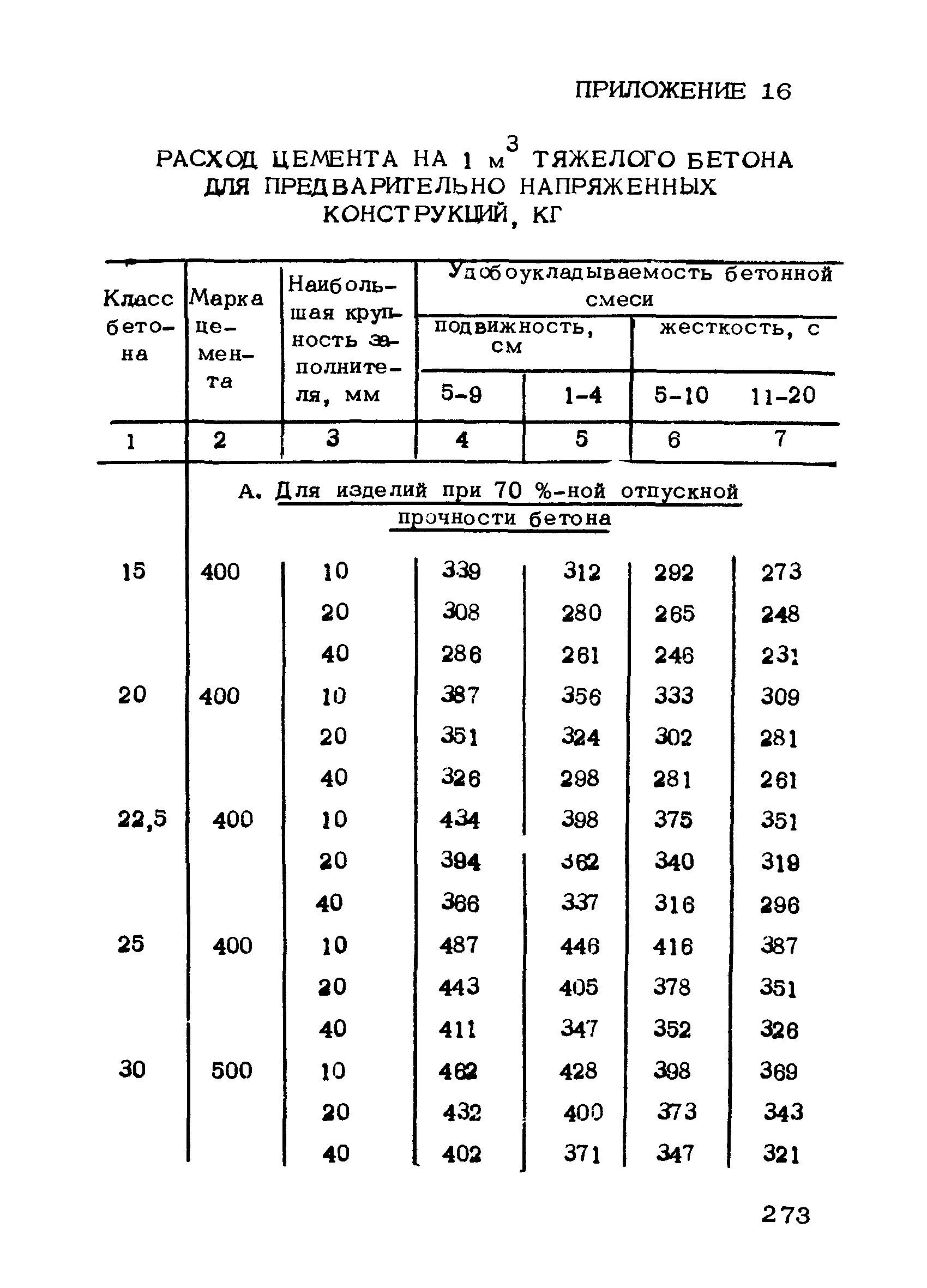 РТМ 75-95