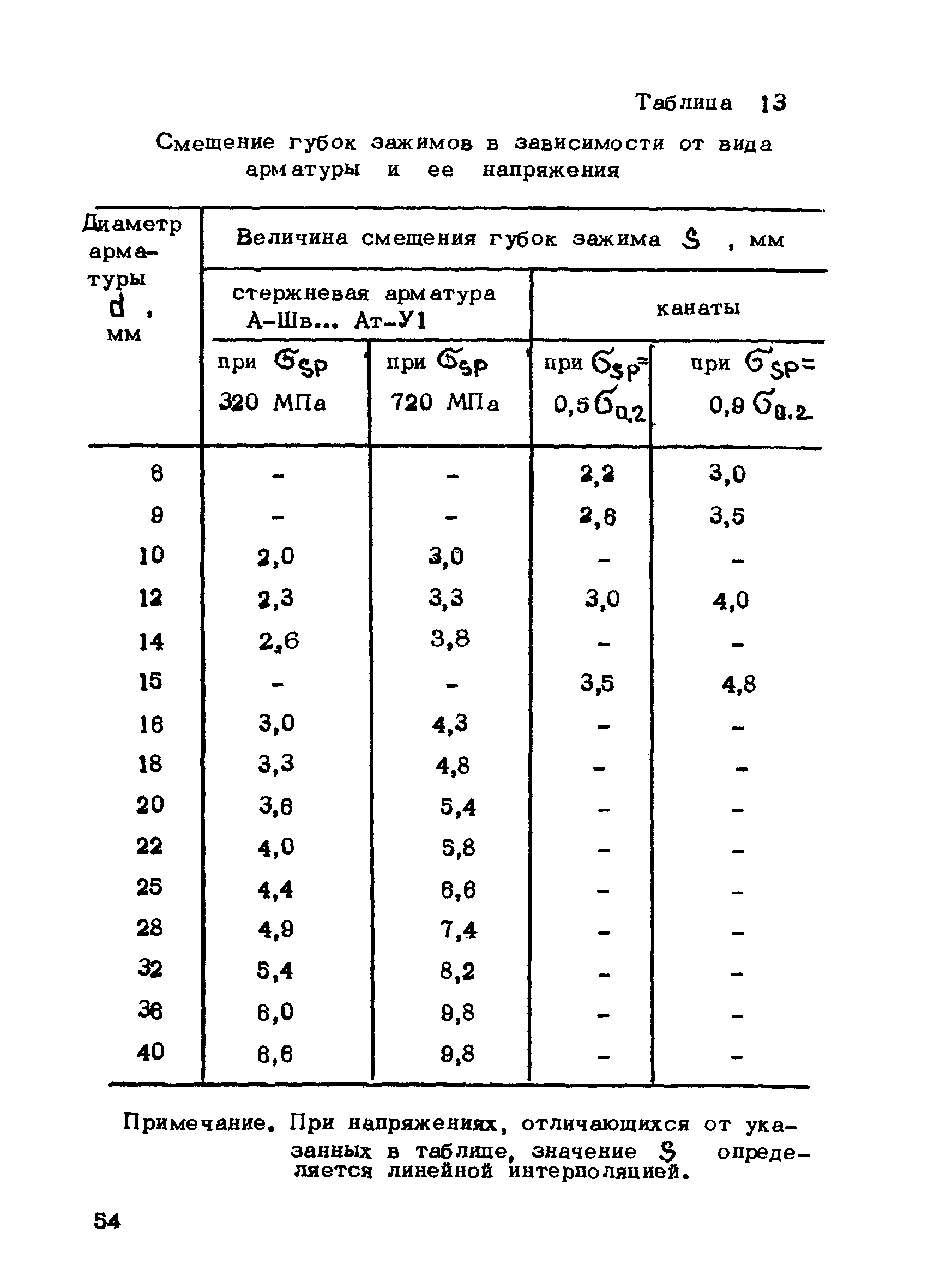 РТМ 75-95