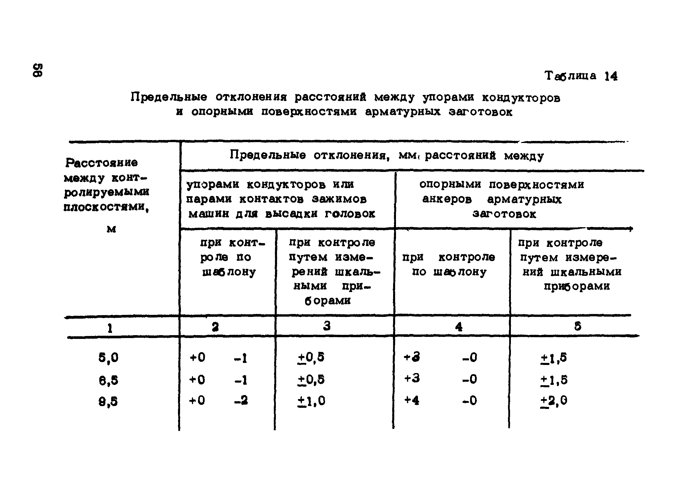 РТМ 75-95