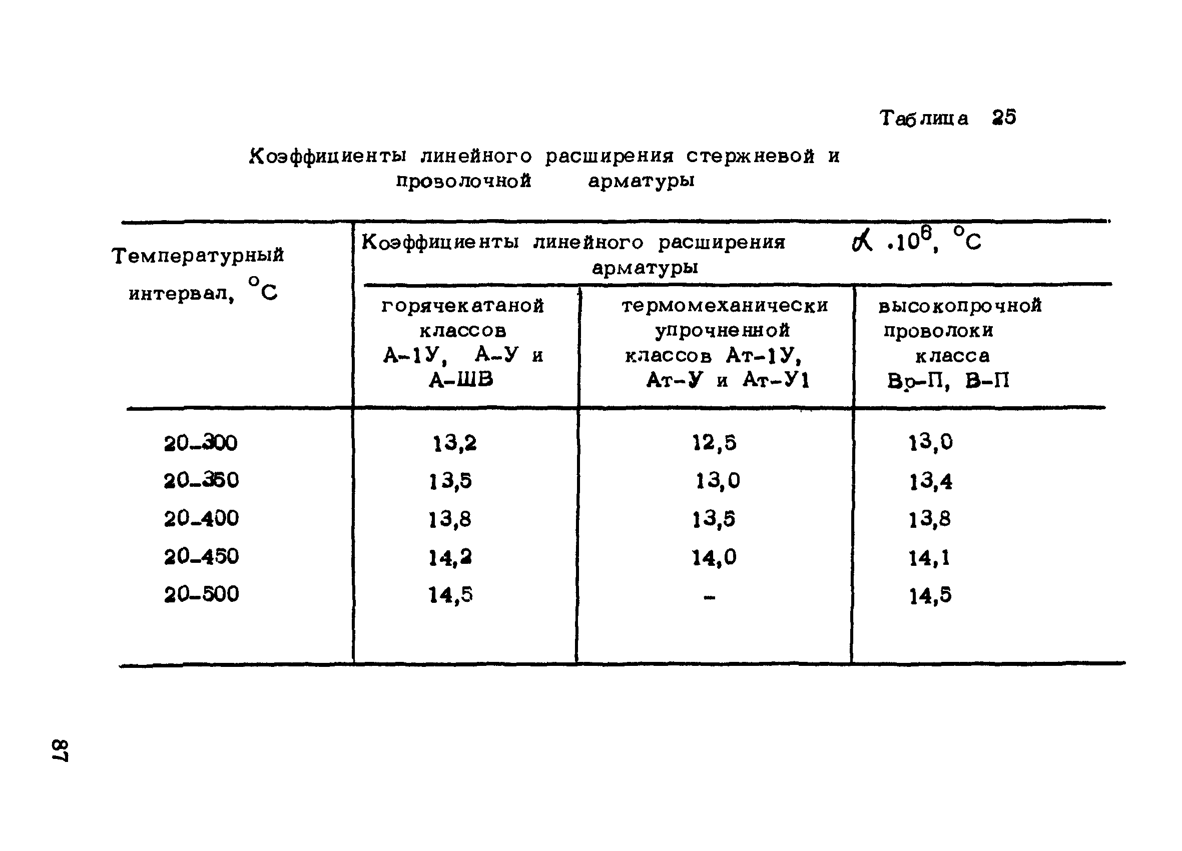 РТМ 75-95