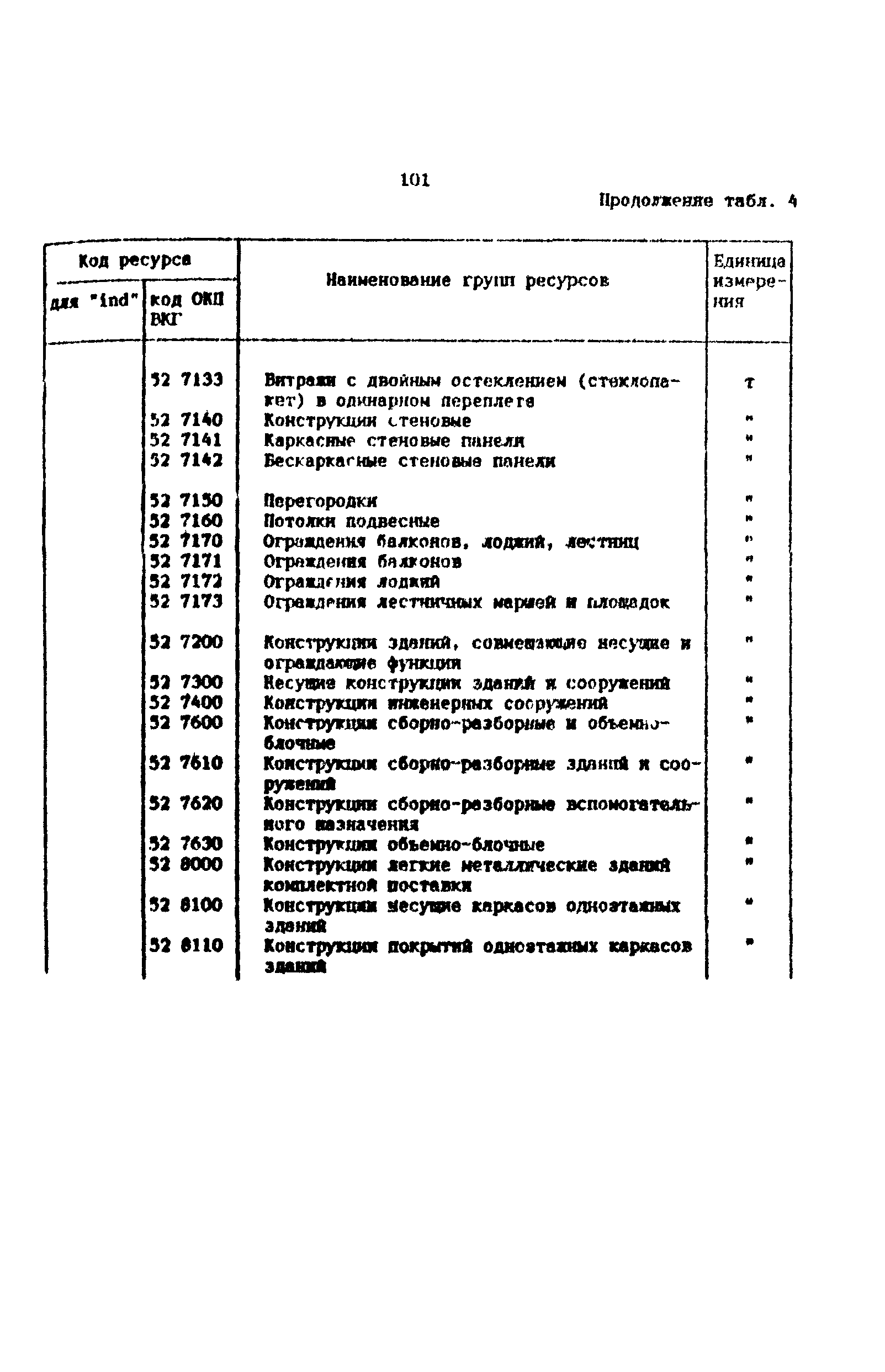 Методические рекомендации 