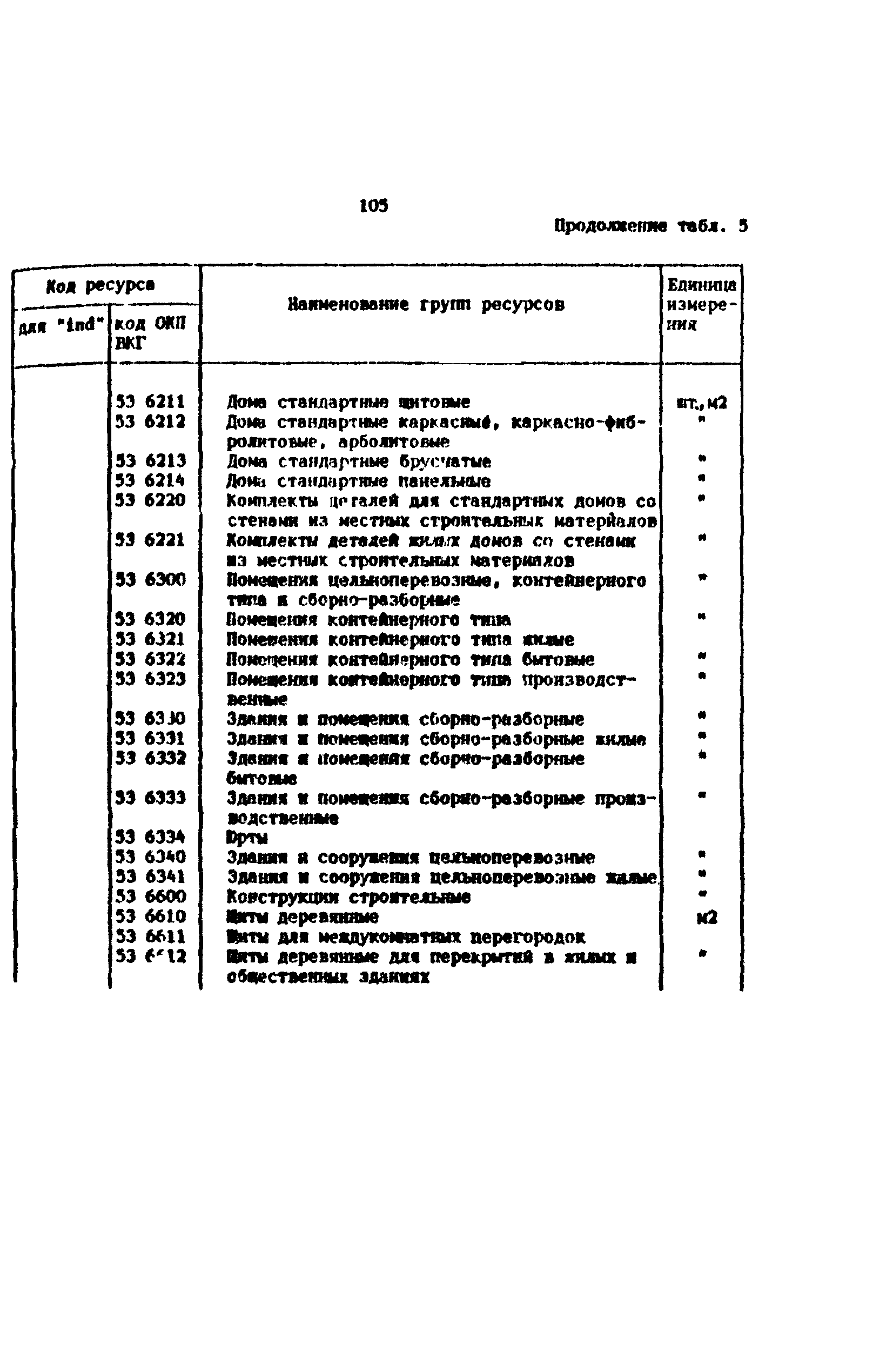 Методические рекомендации 