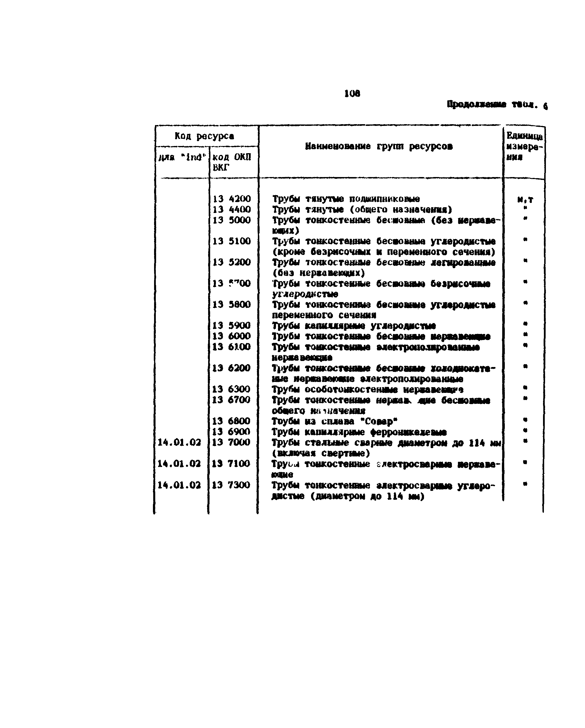 Методические рекомендации 