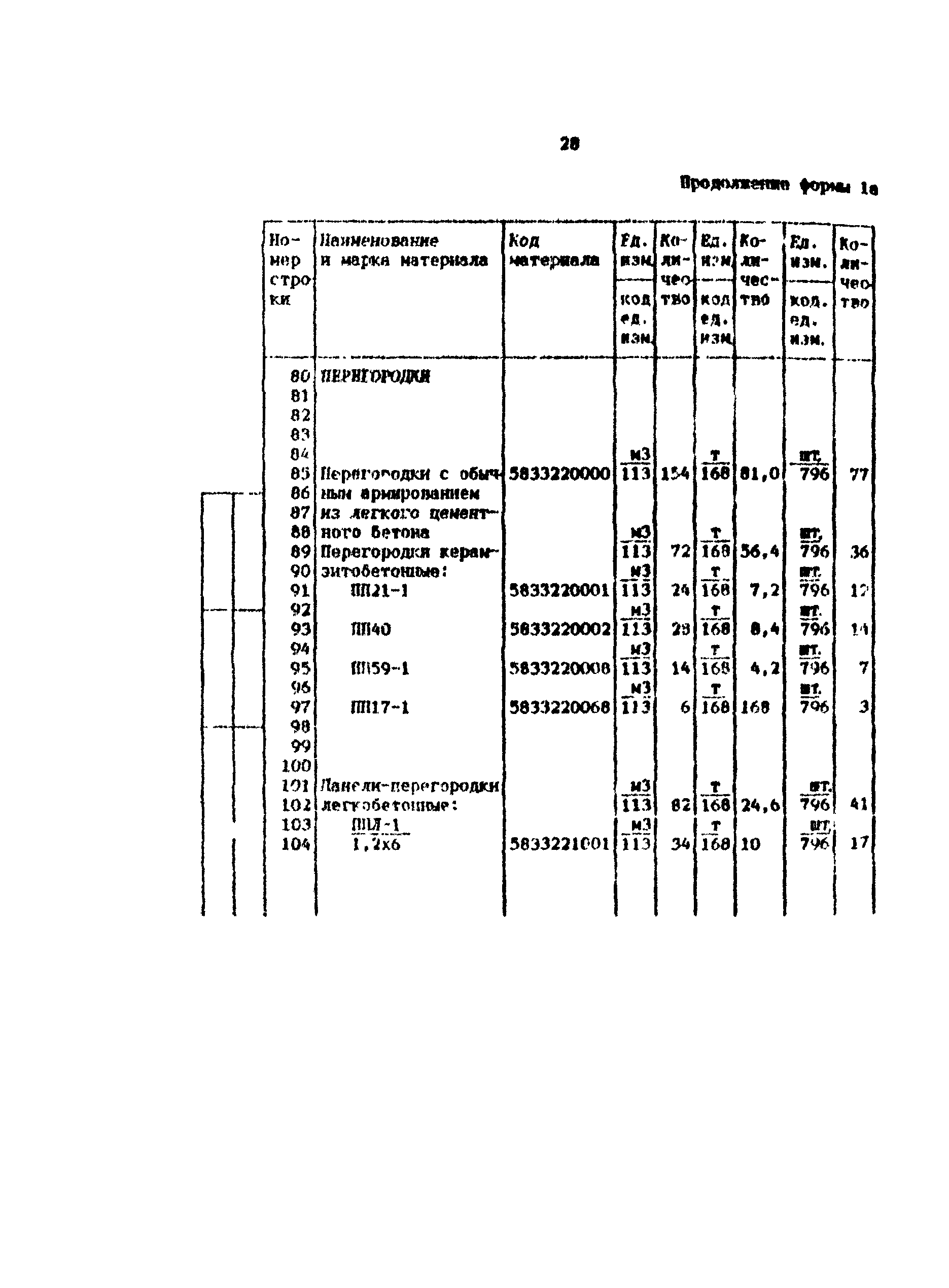 Методические рекомендации 