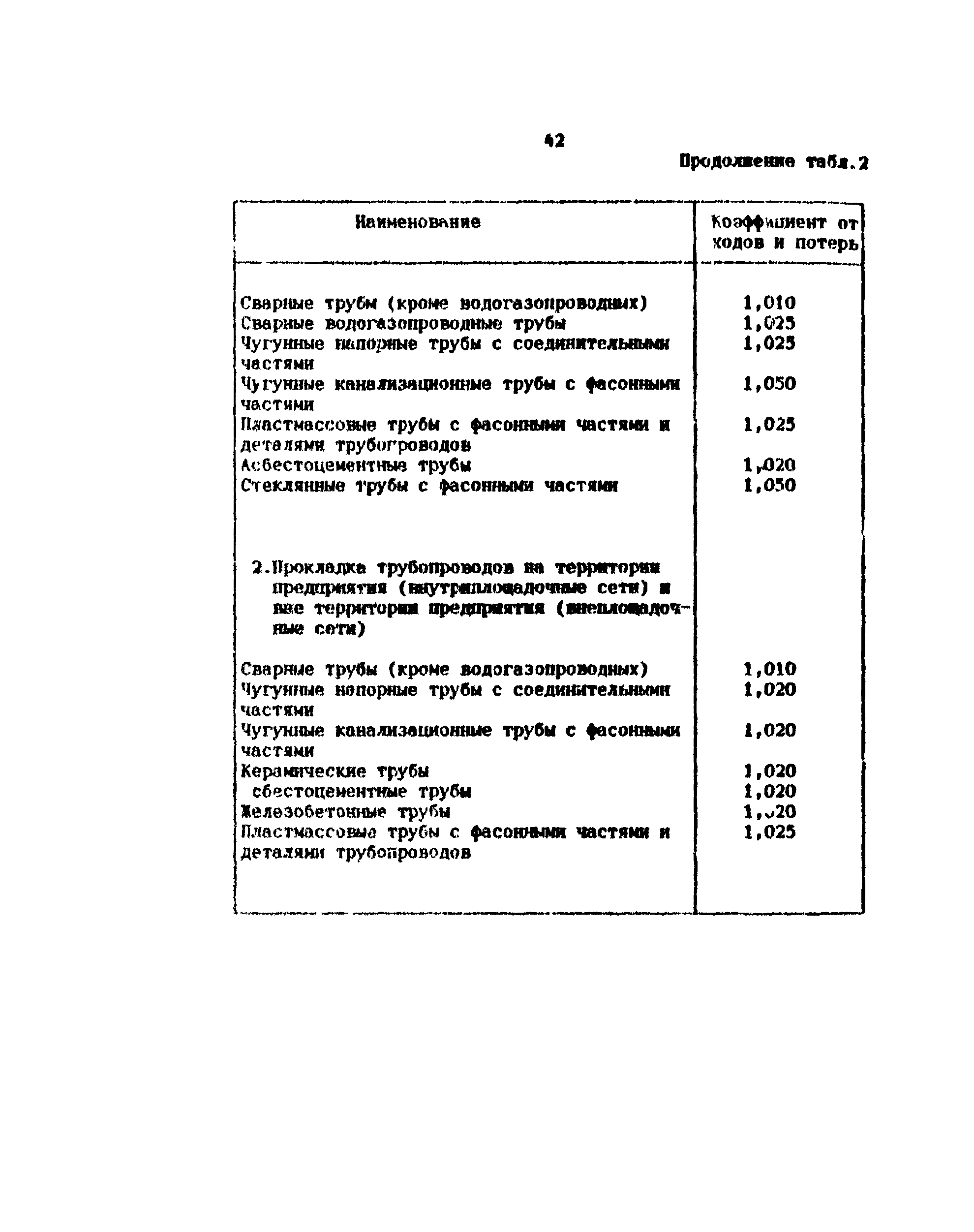 Методические рекомендации 