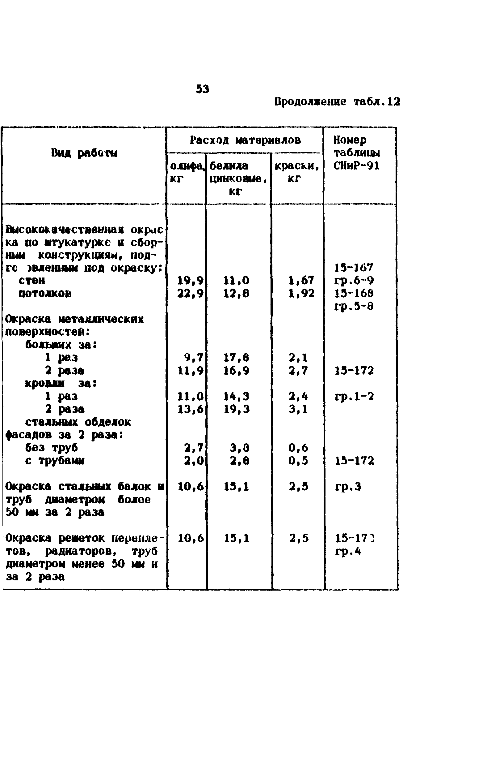 Методические рекомендации 