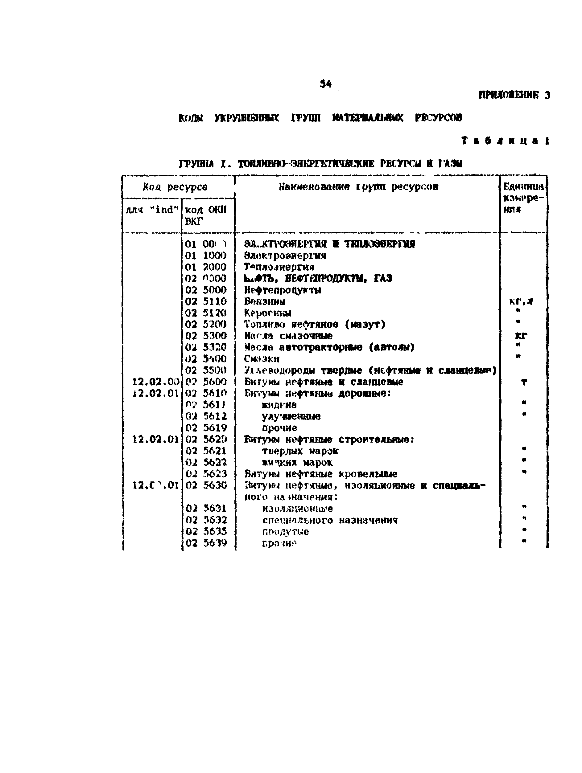 Методические рекомендации 