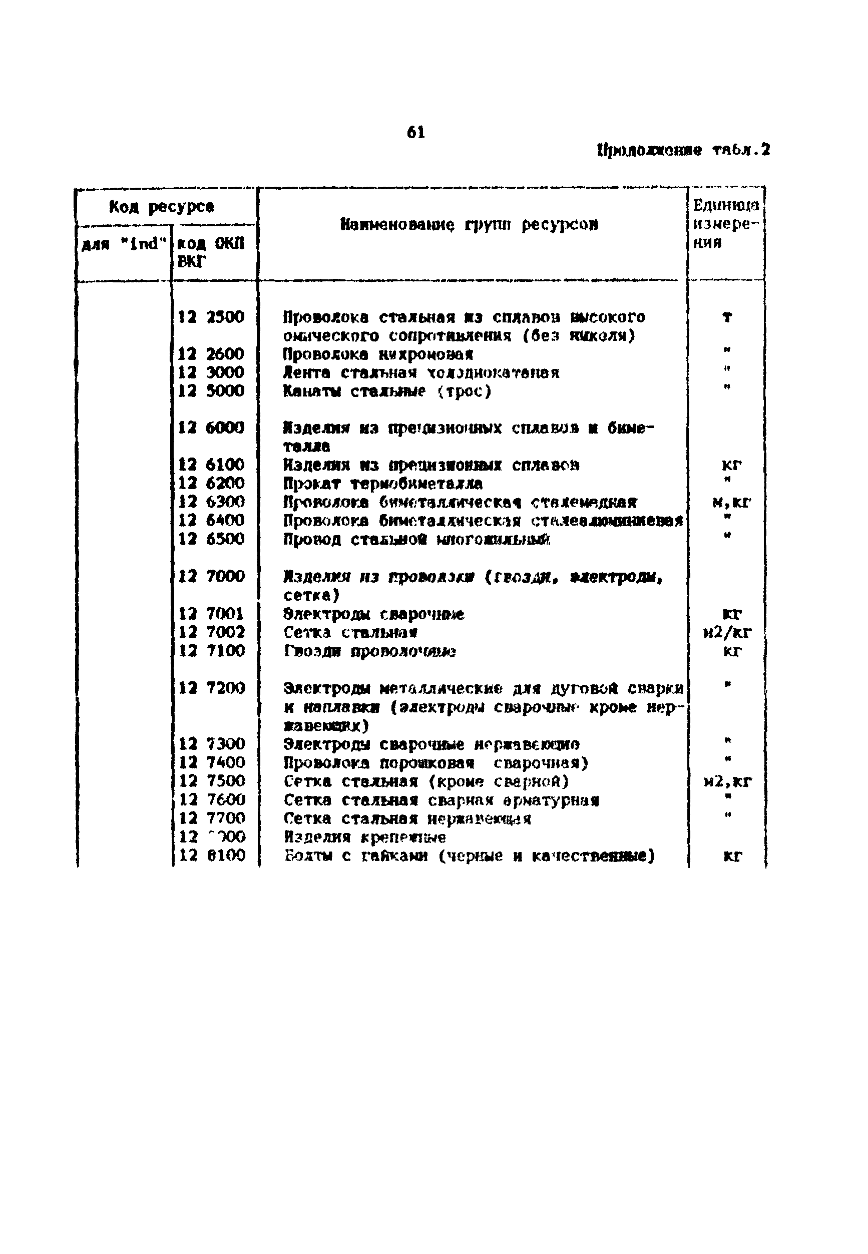 Методические рекомендации 