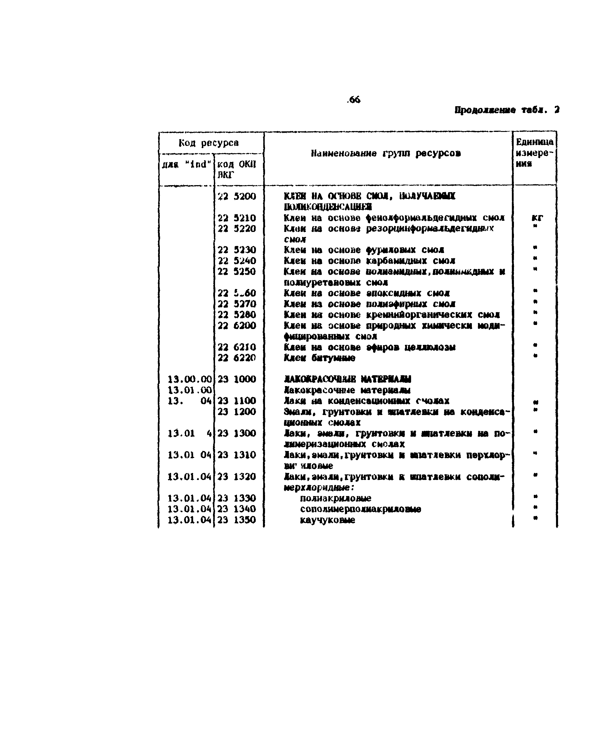 Методические рекомендации 