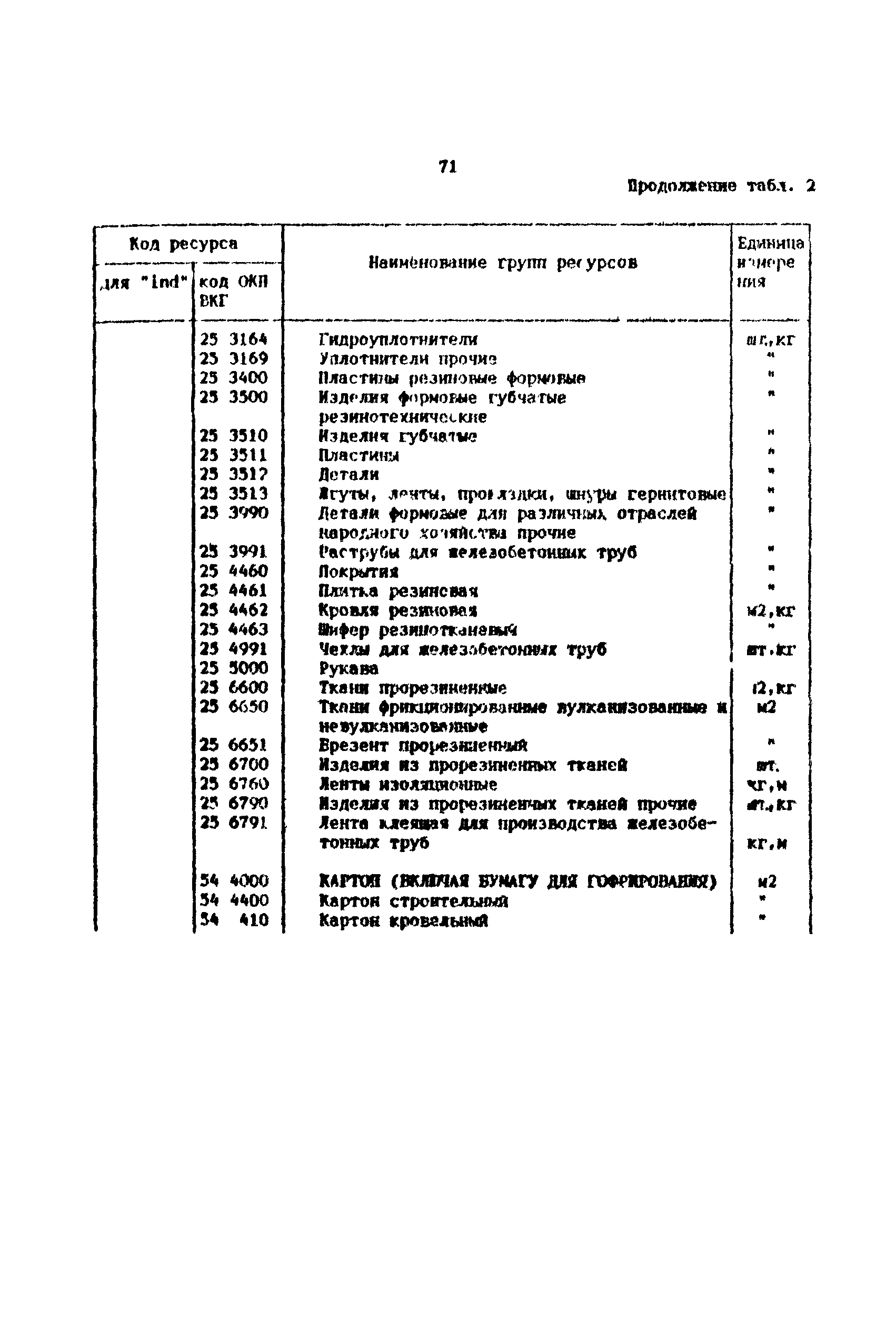 Методические рекомендации 