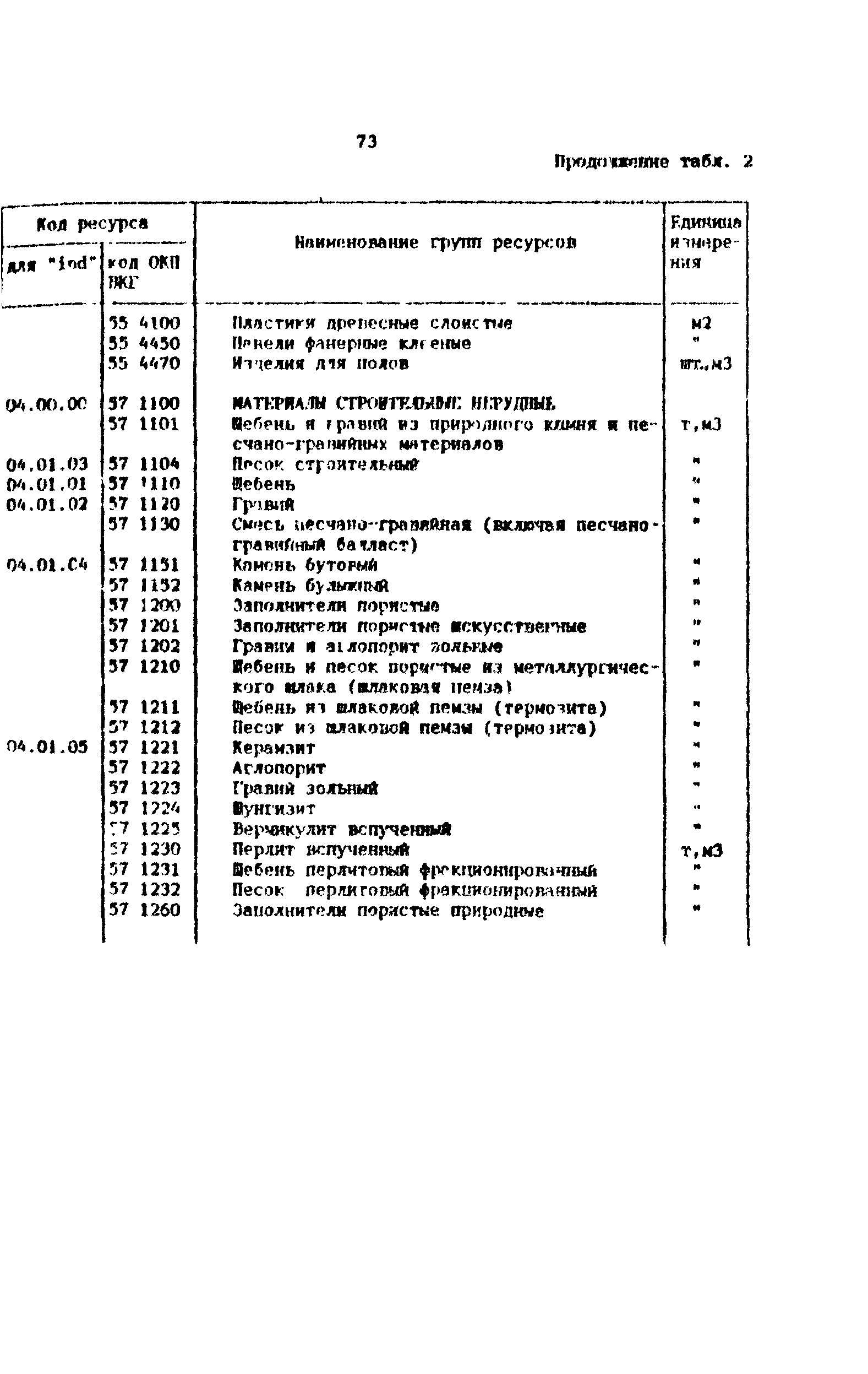 Методические рекомендации 