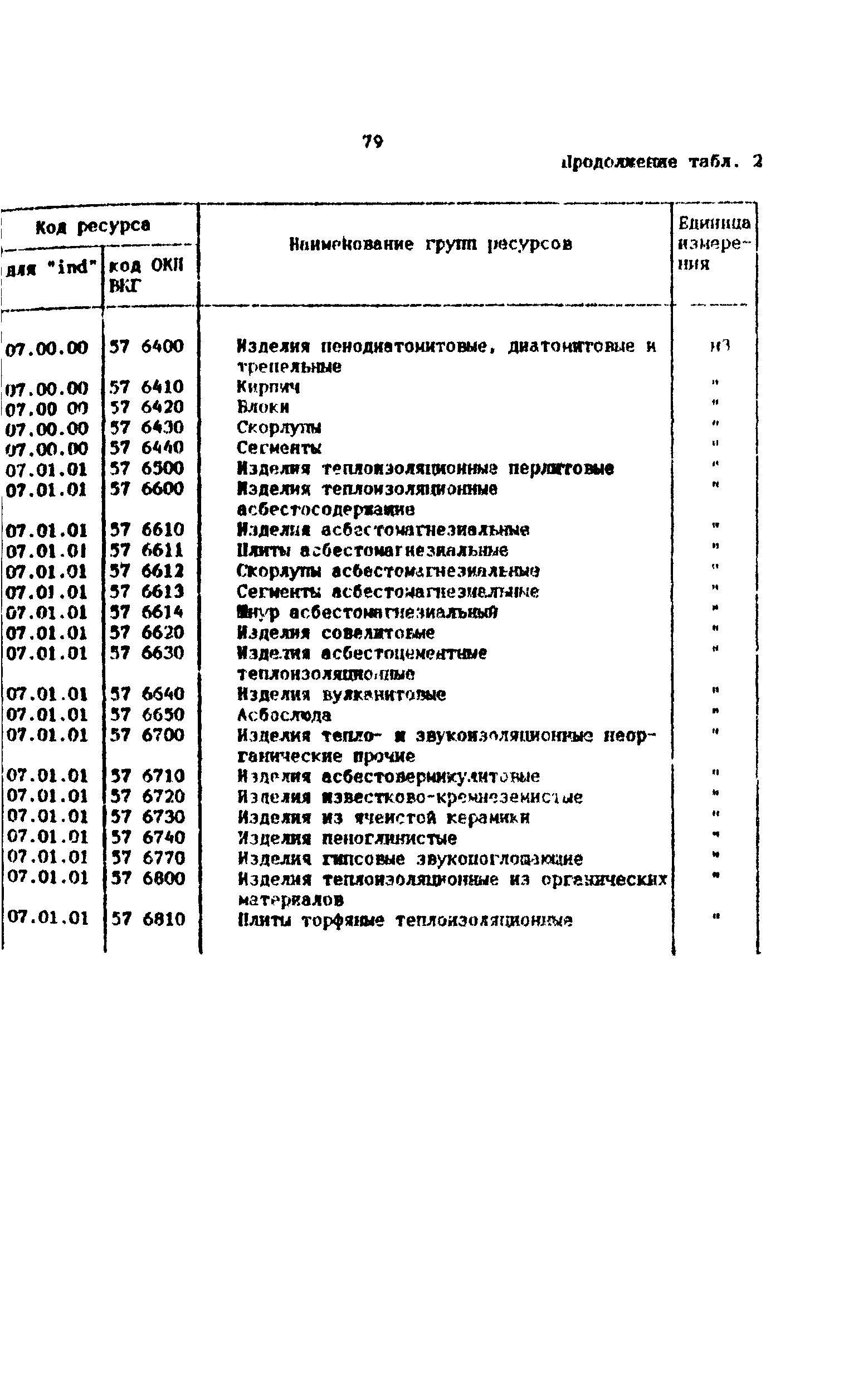 Методические рекомендации 