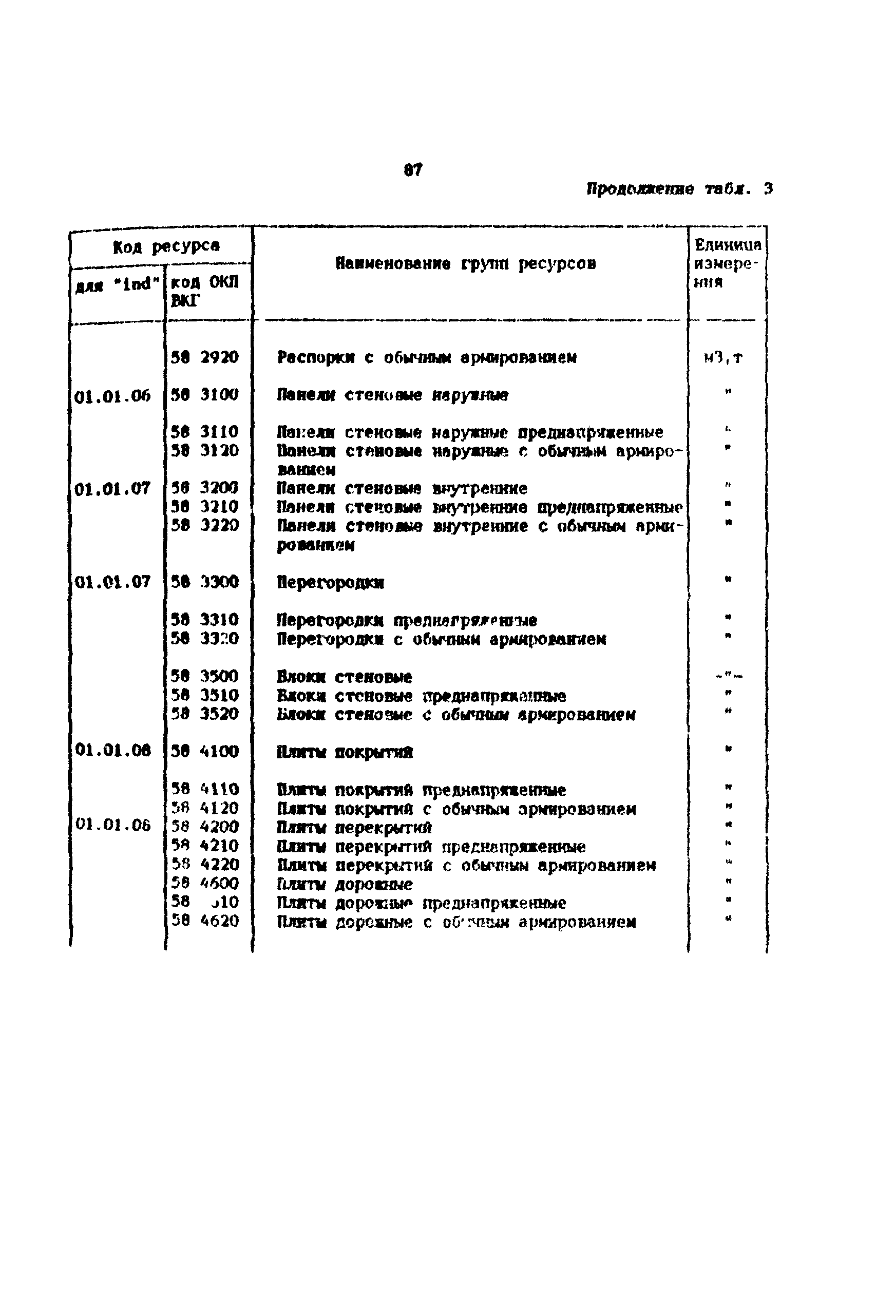 Методические рекомендации 