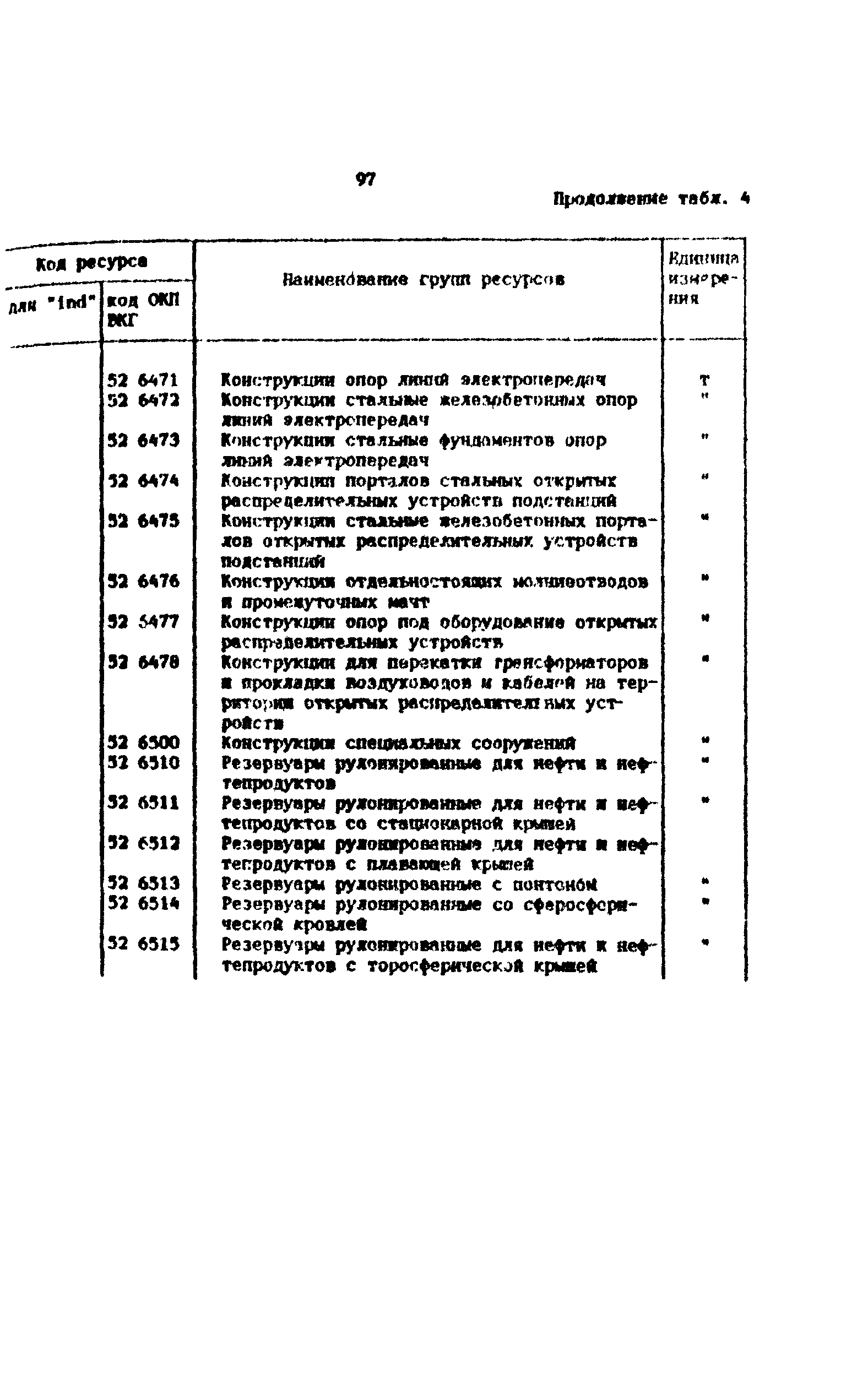 Методические рекомендации 