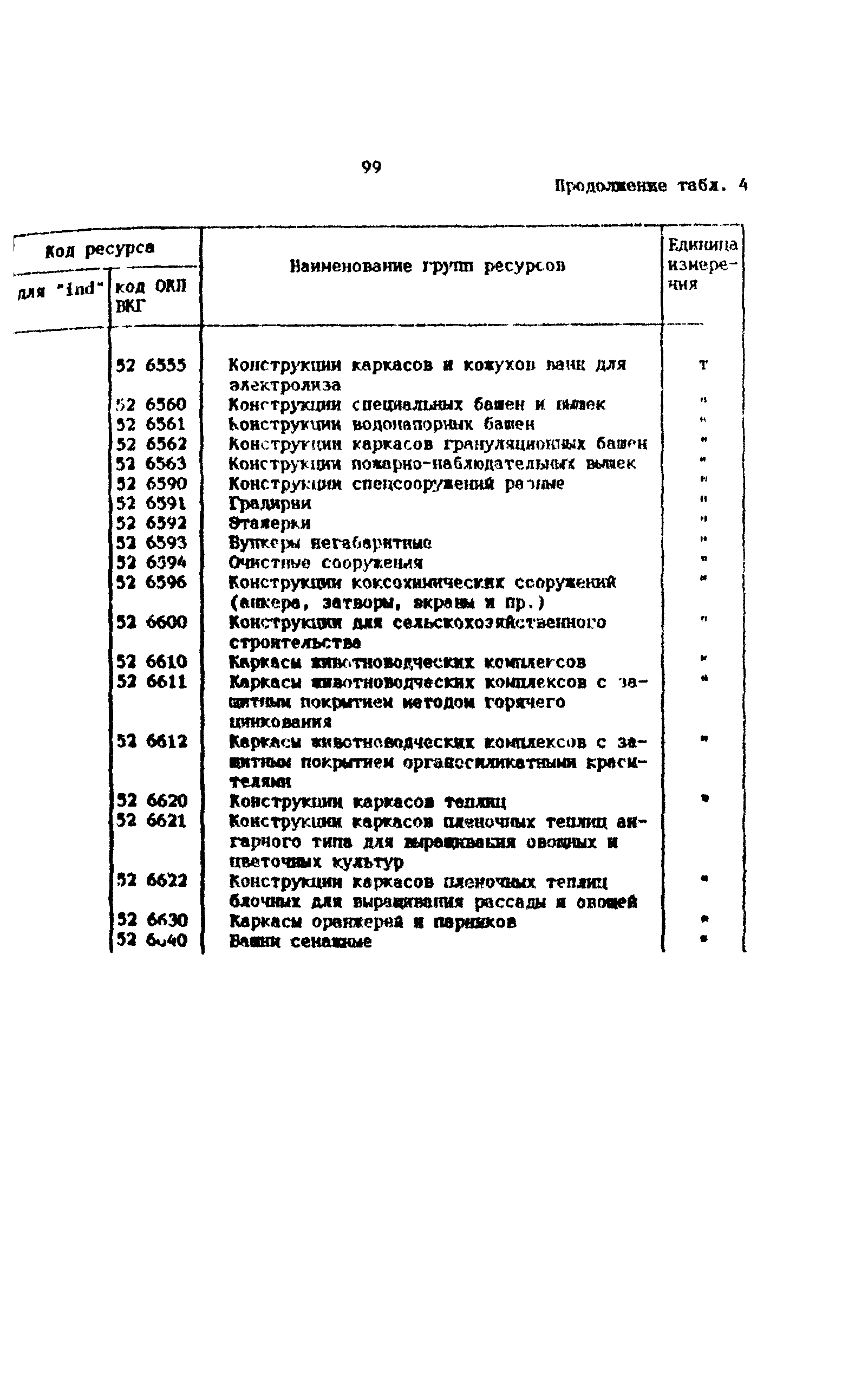 Методические рекомендации 