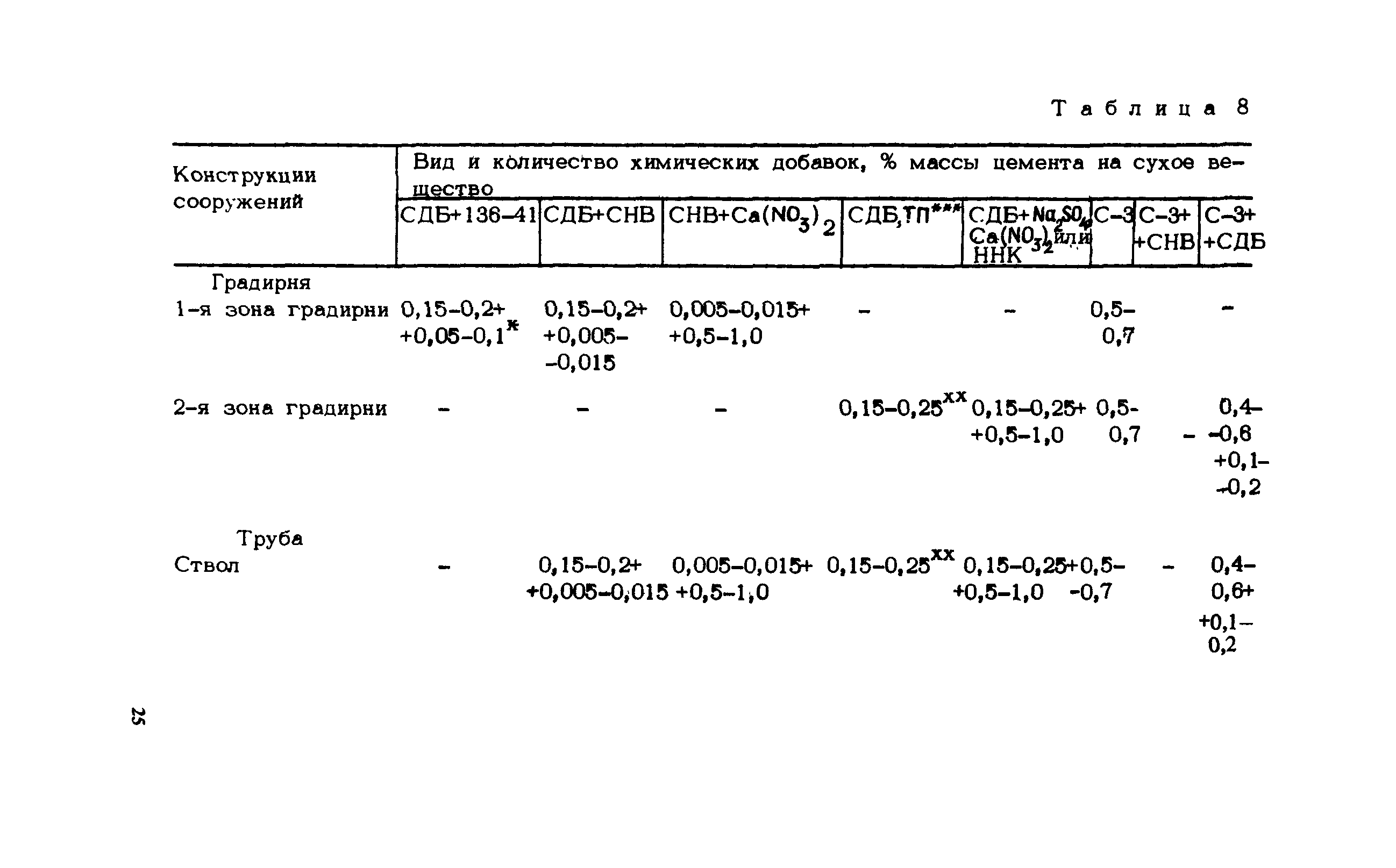 ВСН 430-82