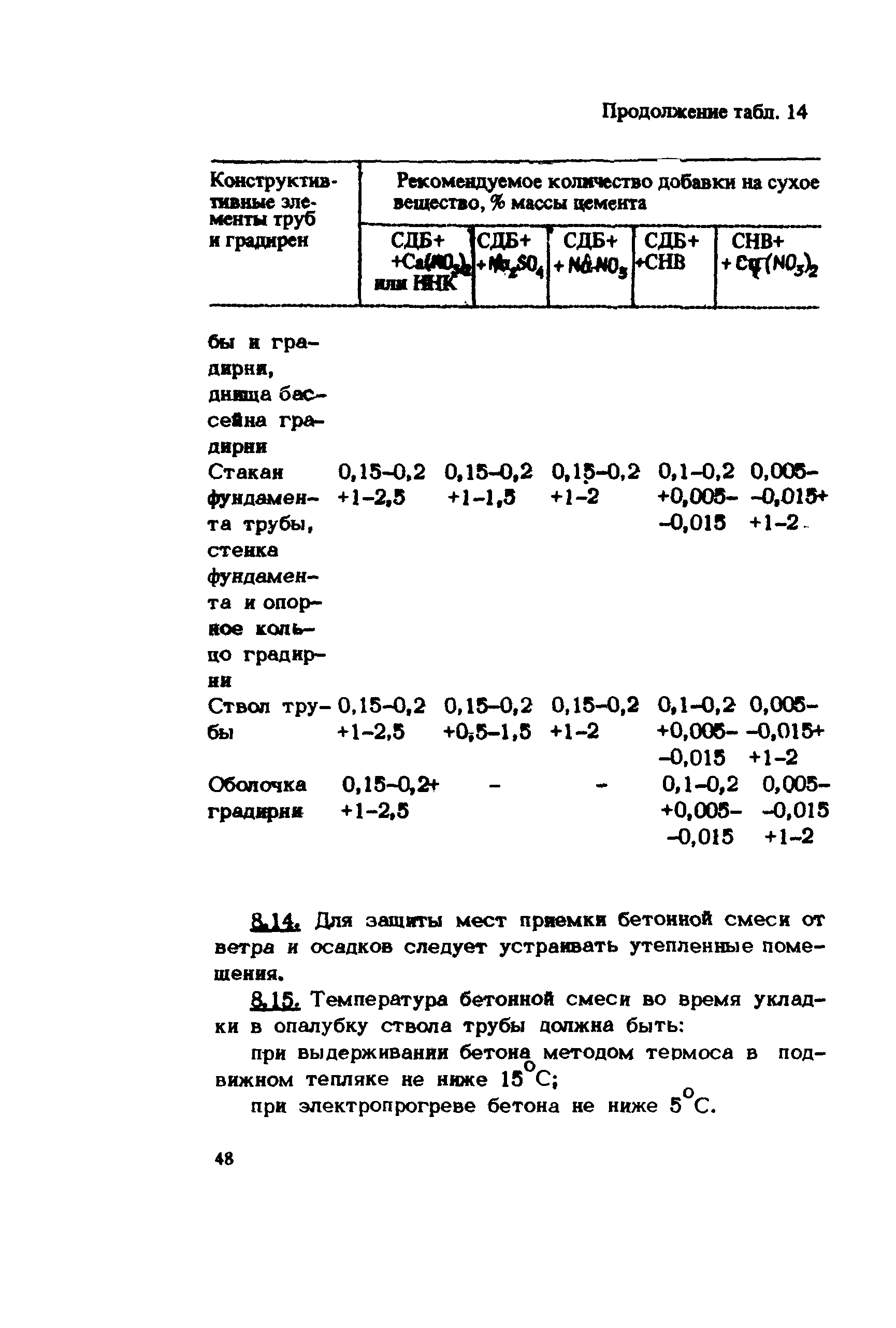 ВСН 430-82