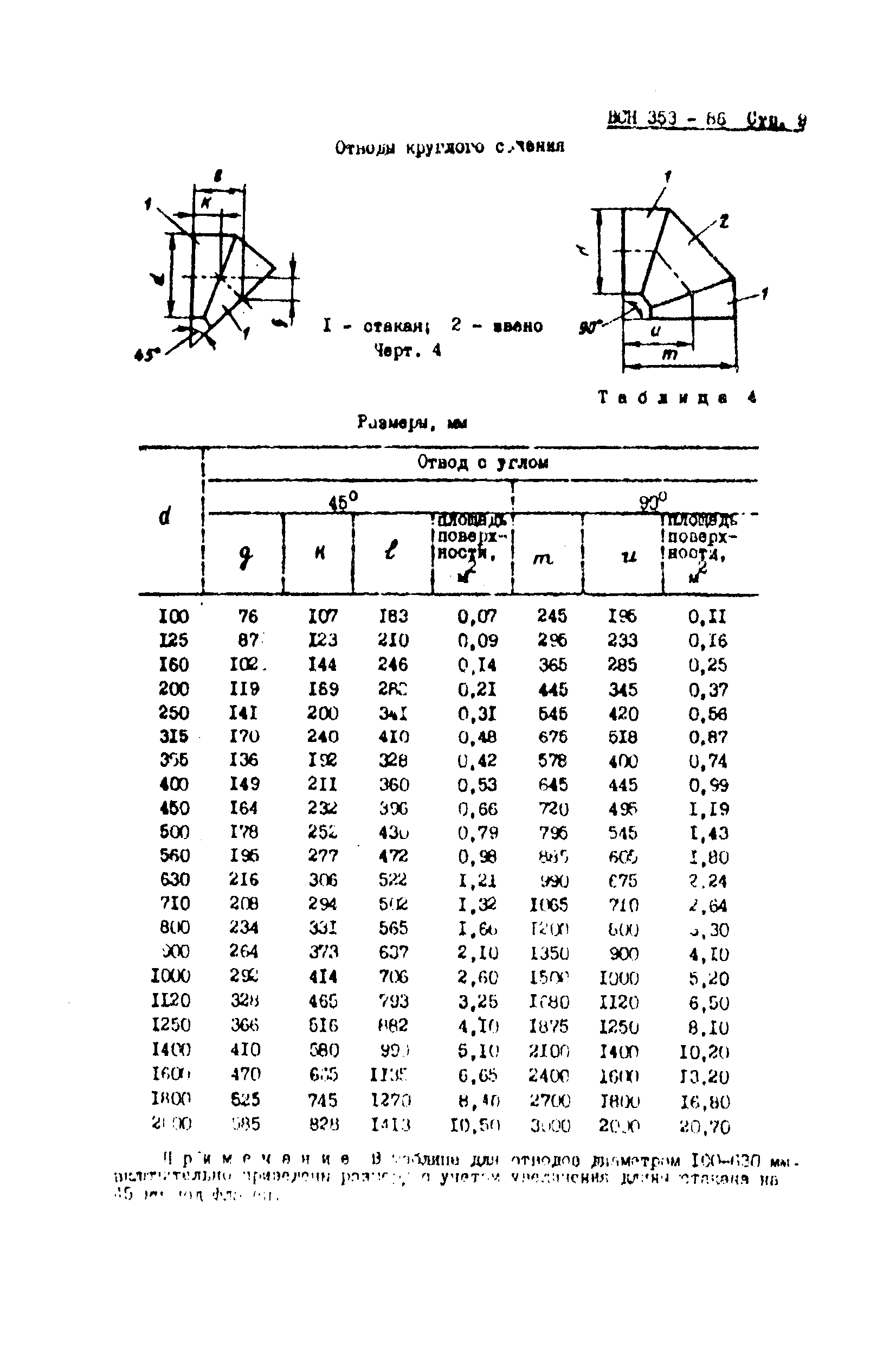 ВСН 353-86