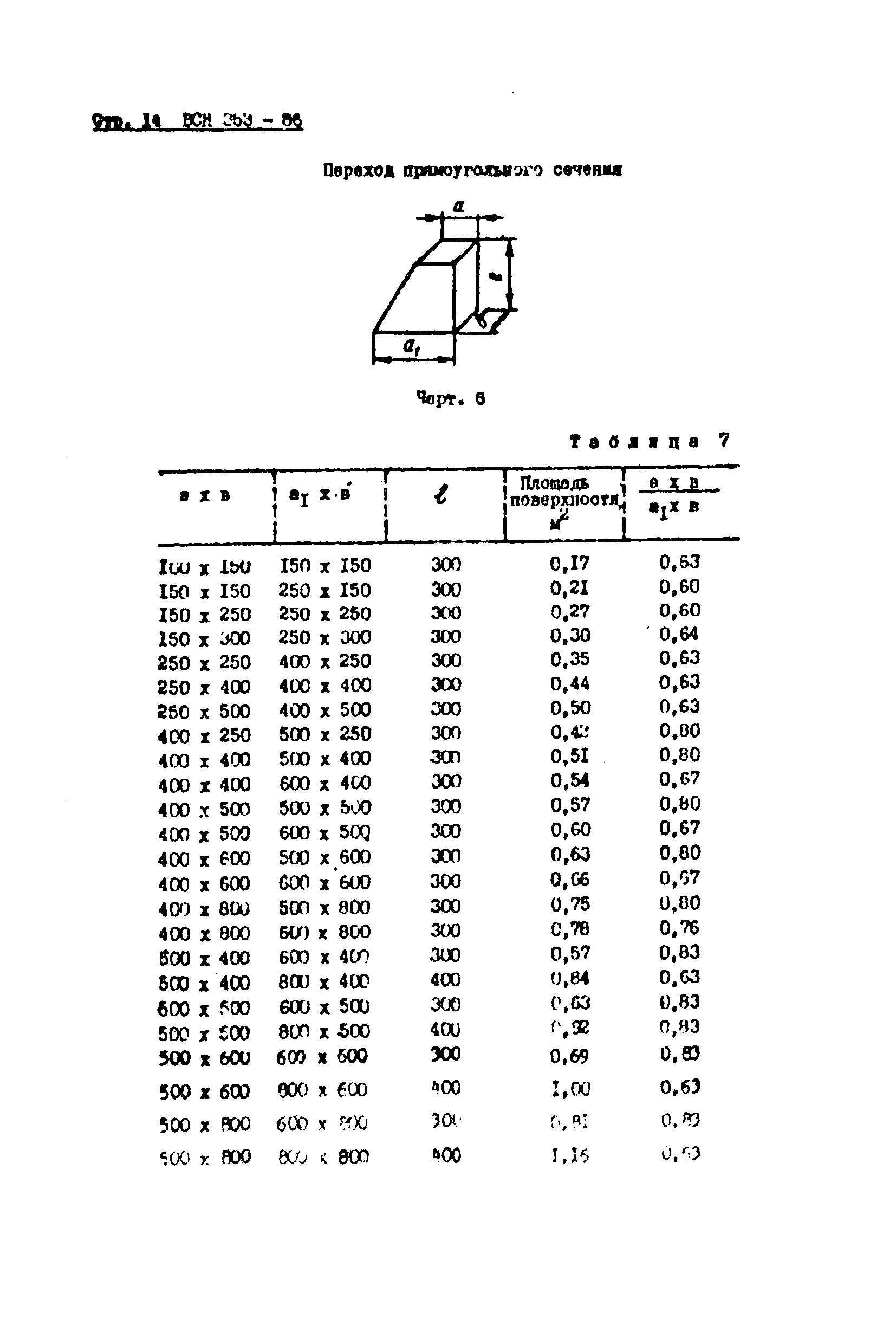 ВСН 353-86