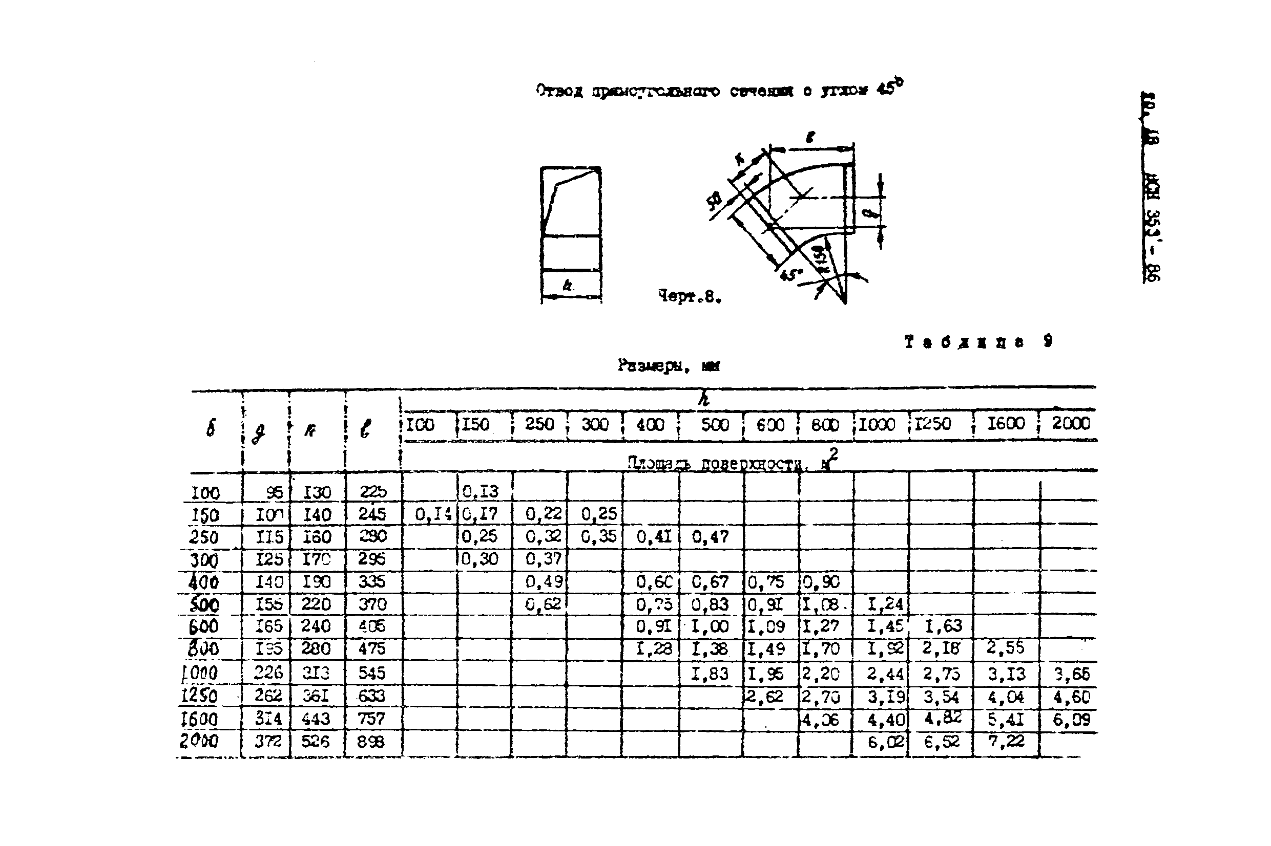 ВСН 353-86