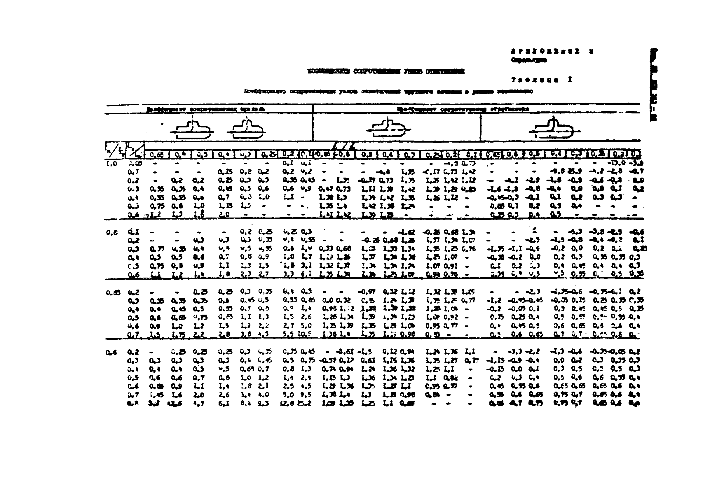 ВСН 353-86