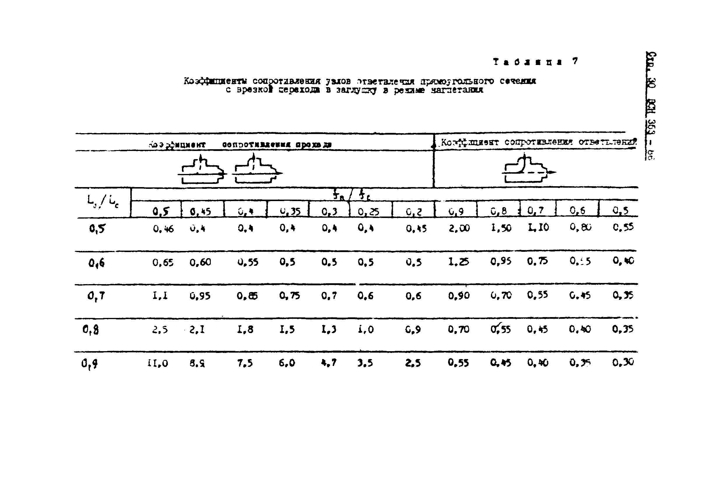 ВСН 353-86