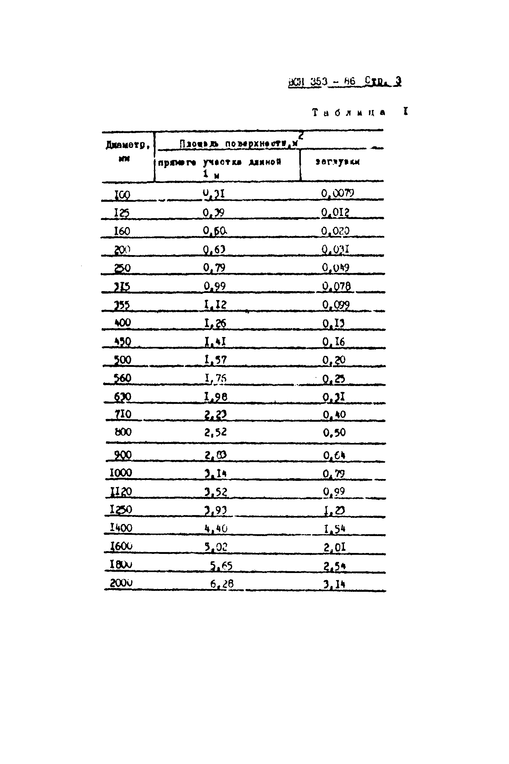 ВСН 353-86