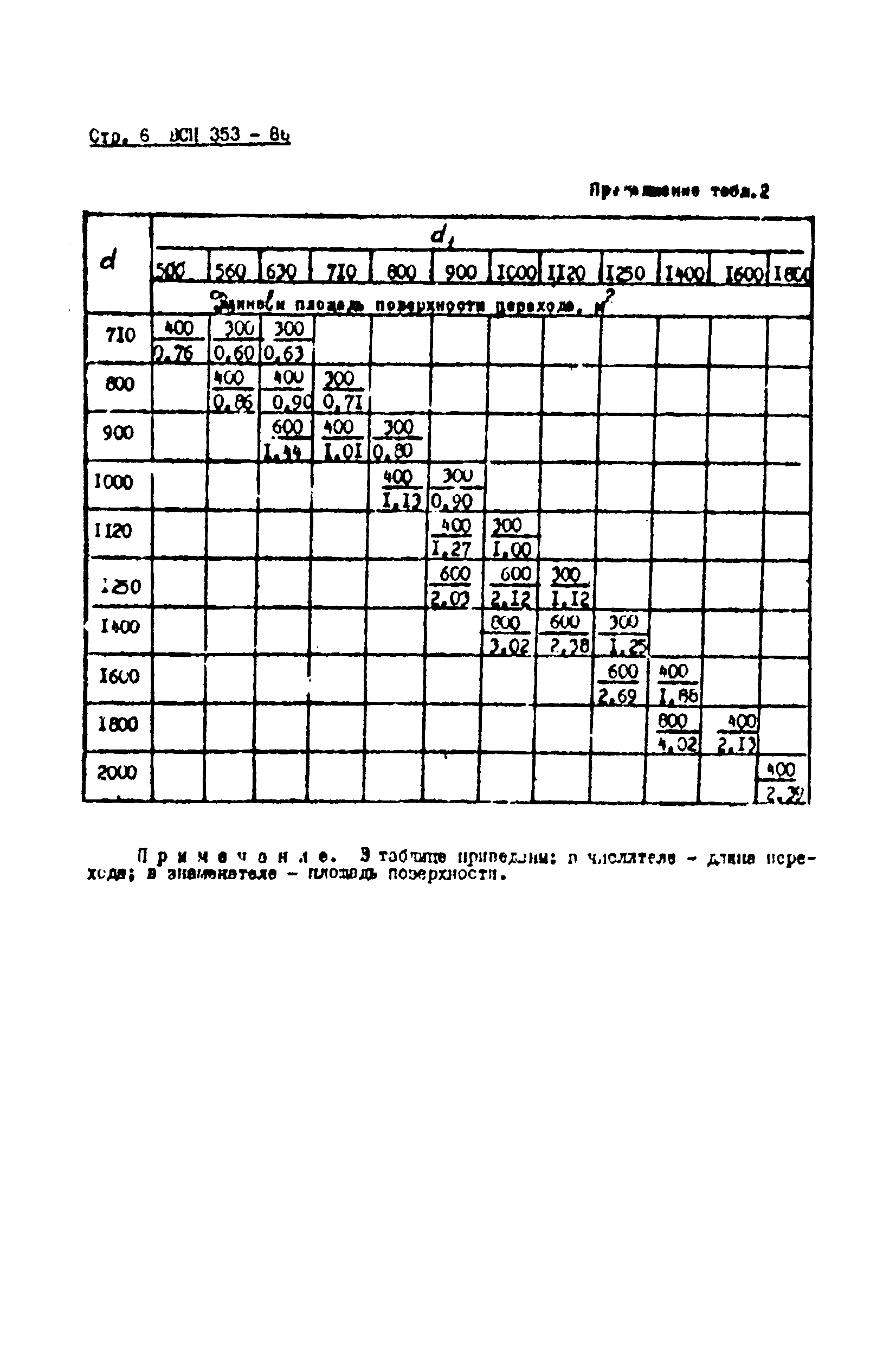 ВСН 353-86