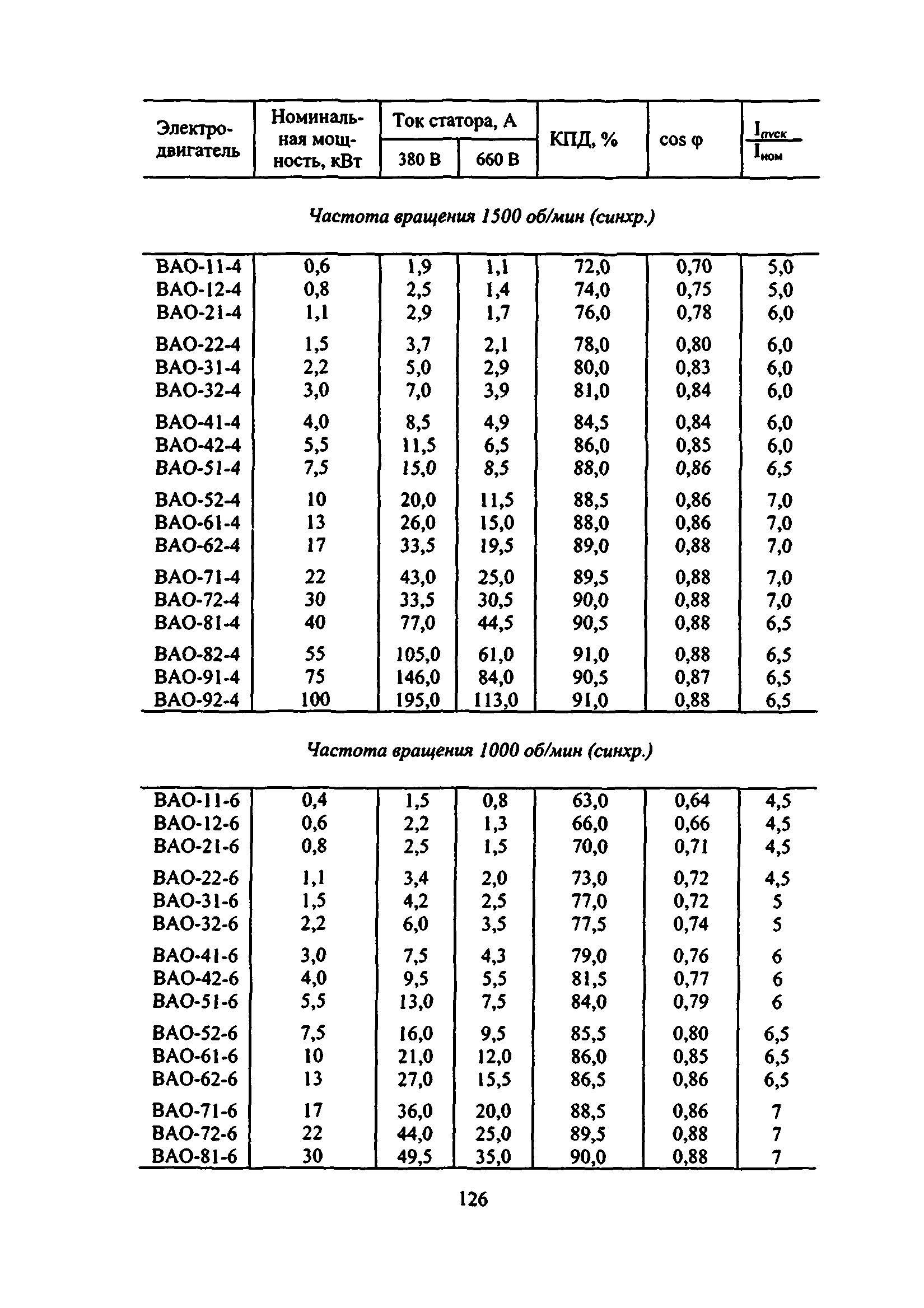 ВСН 332-74