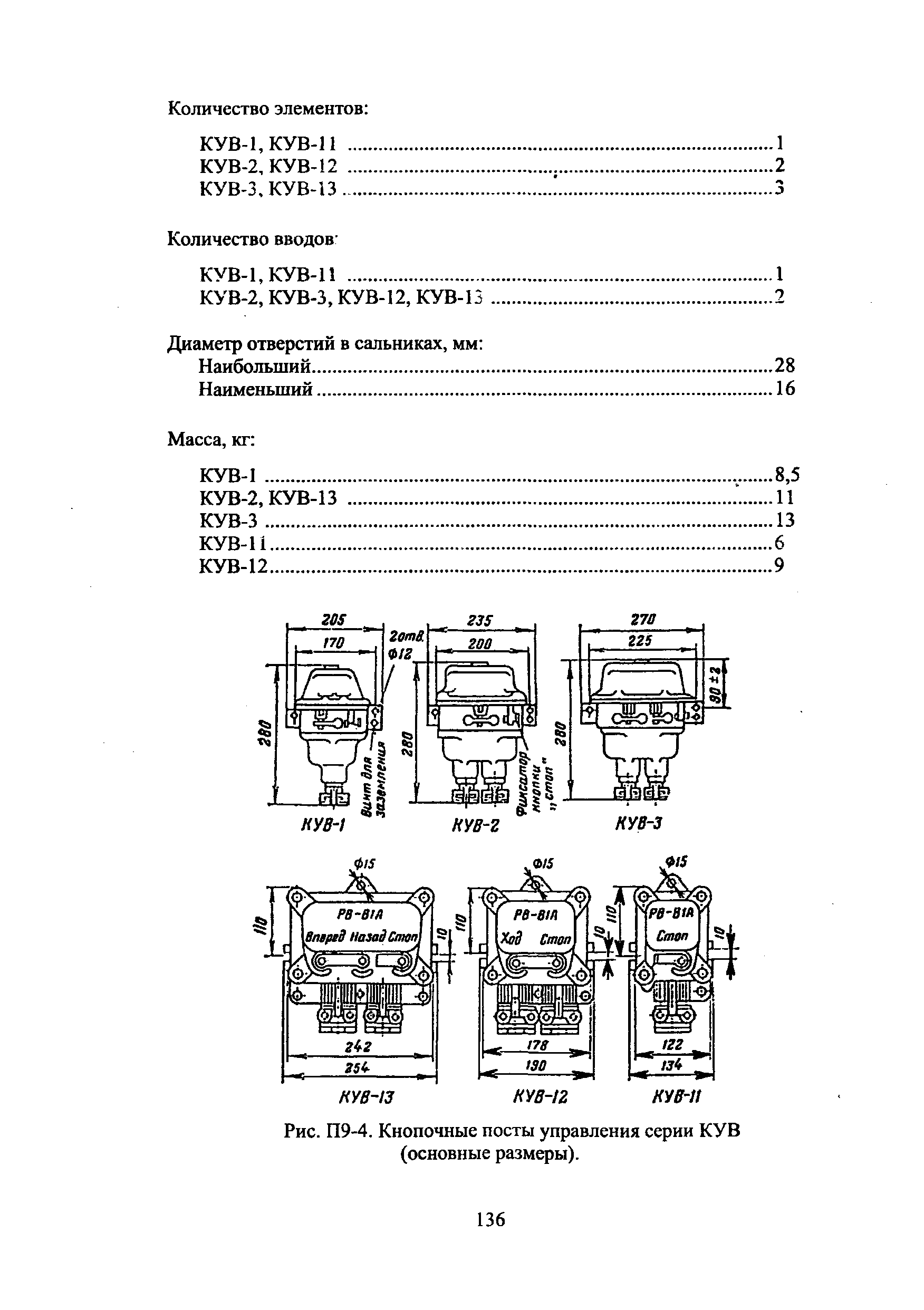 Всн 332-74 Инструкция По Монтажу Электрооборудования,